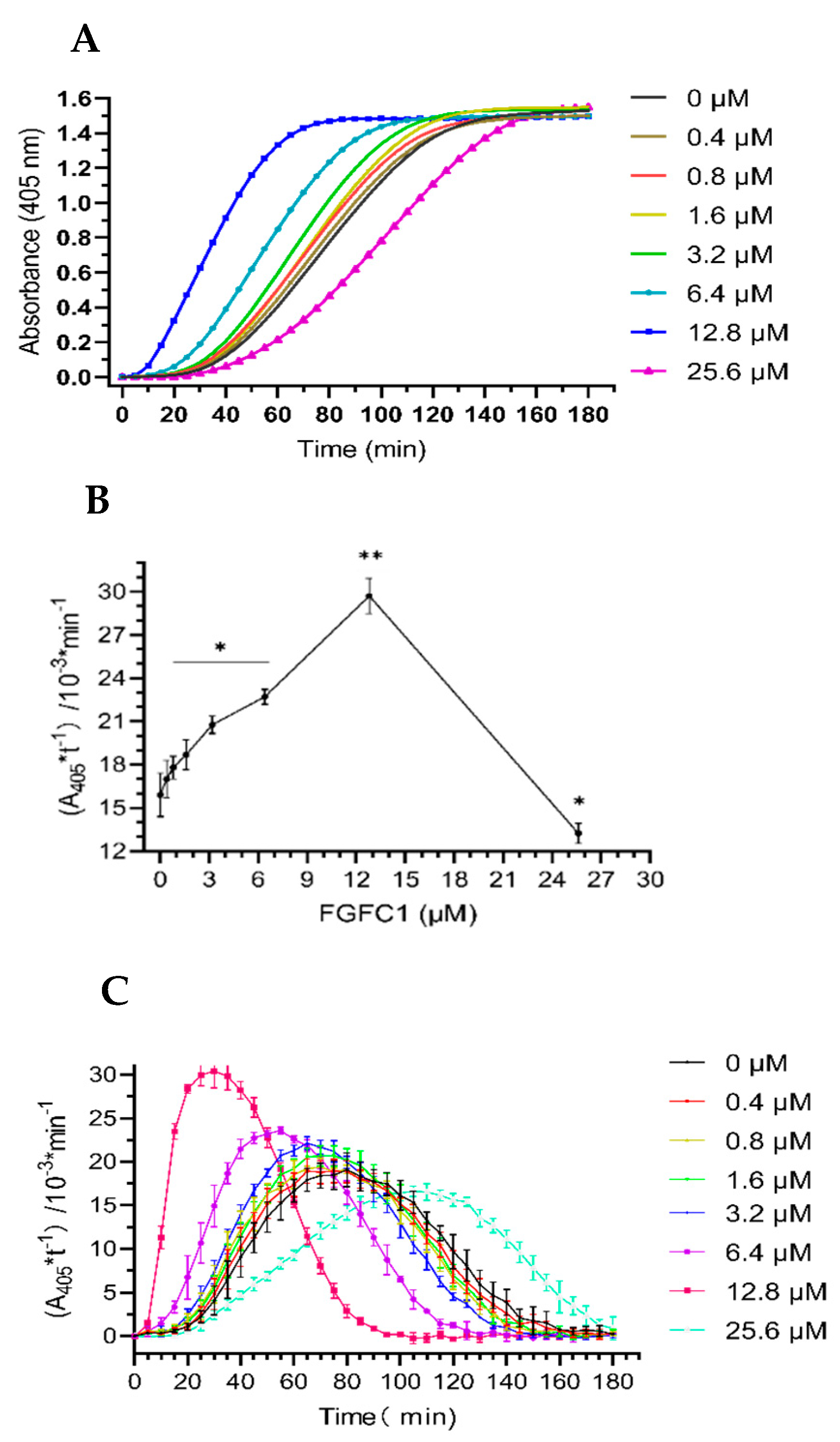 Marinedrugs 20 00495 g002