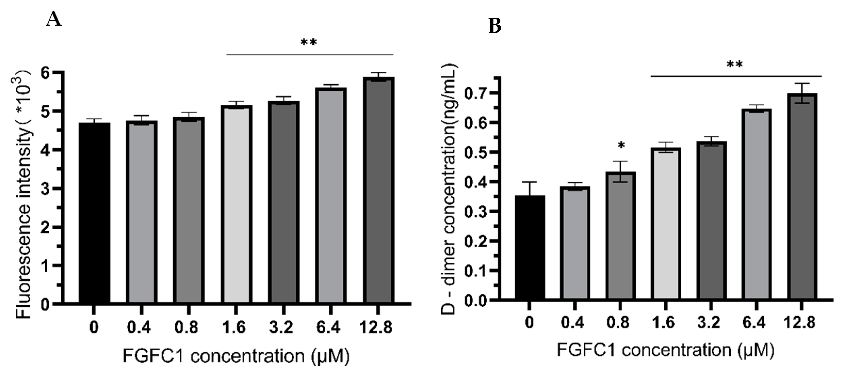 Marinedrugs 20 00495 g003
