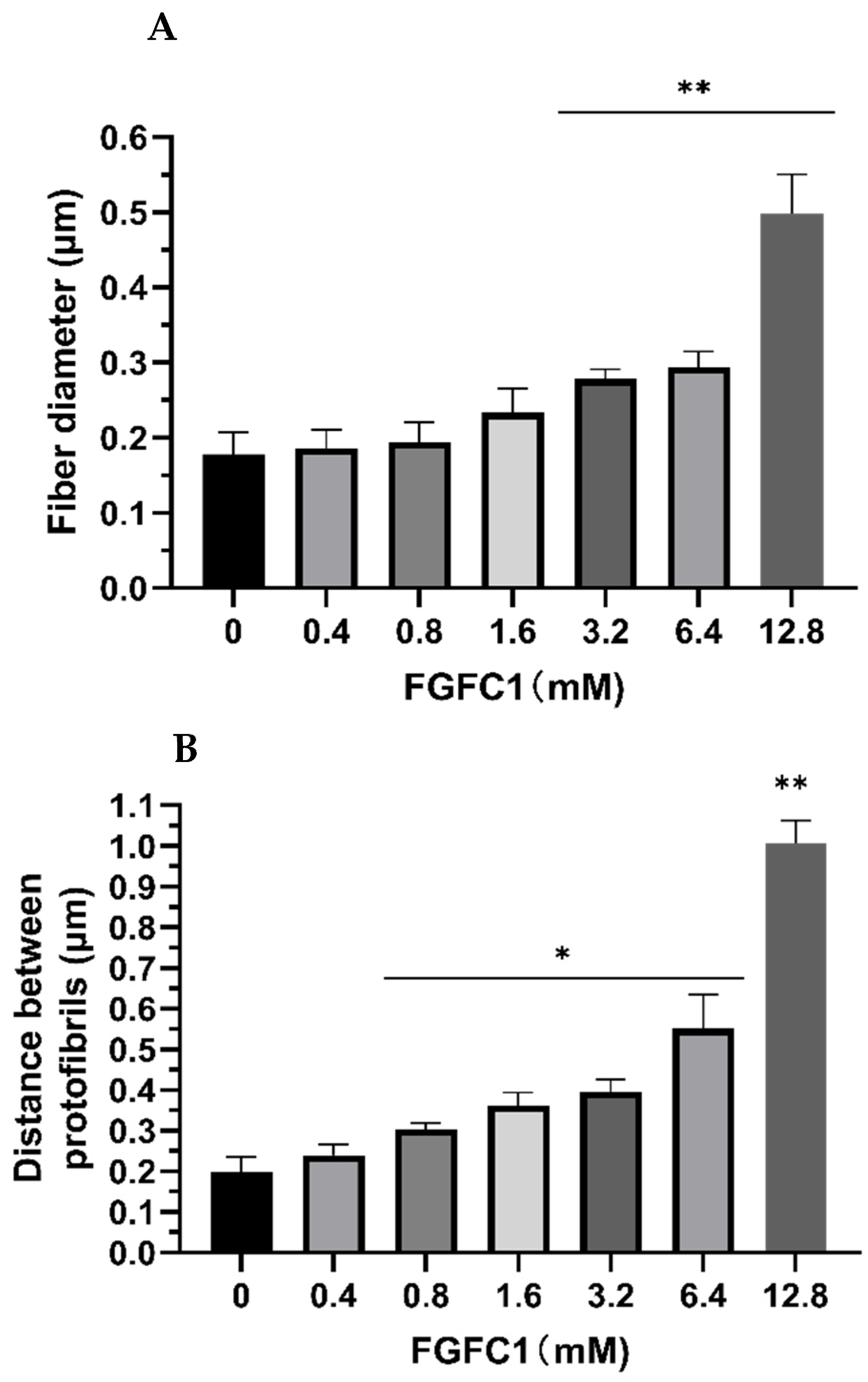 Marinedrugs 20 00495 g005a