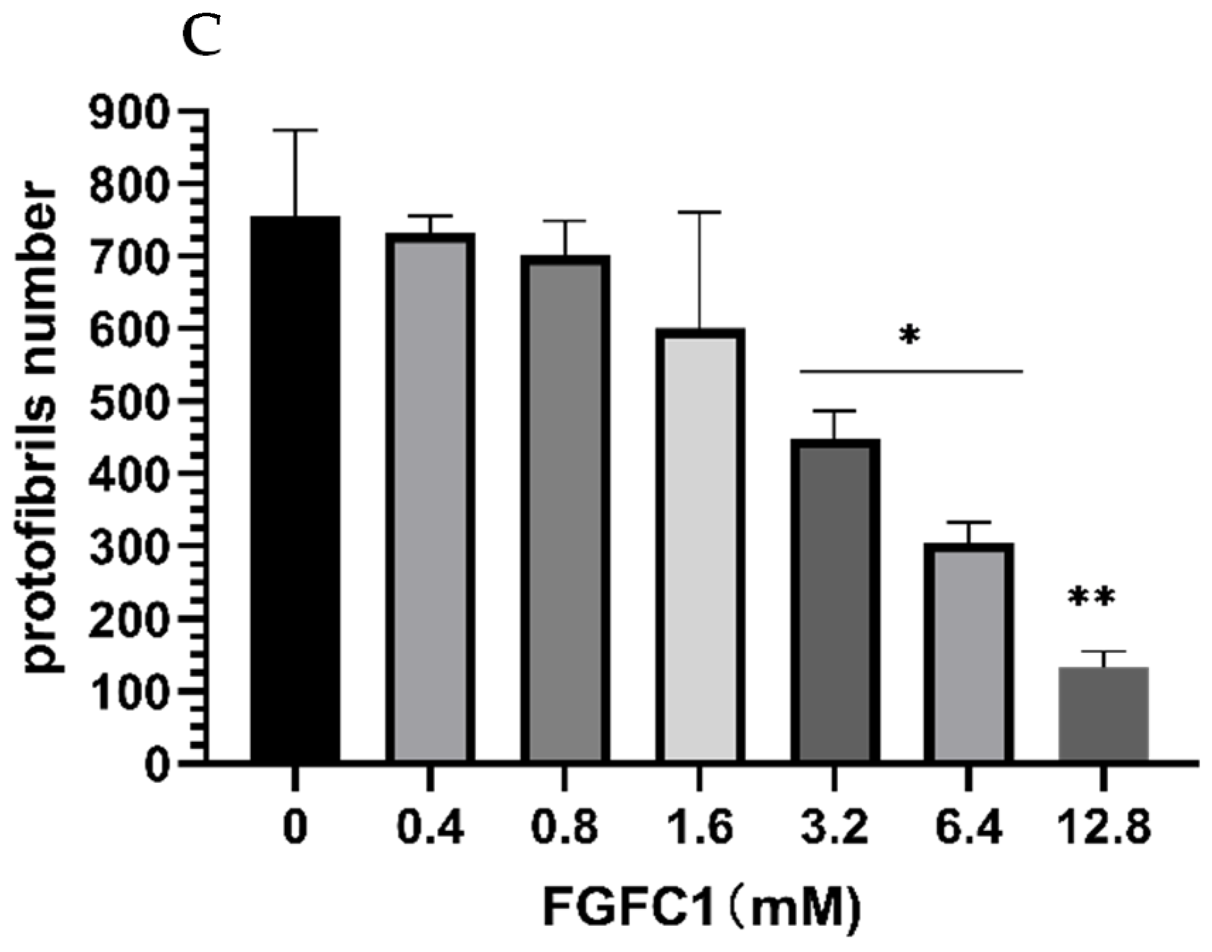 Marinedrugs 20 00495 g005b