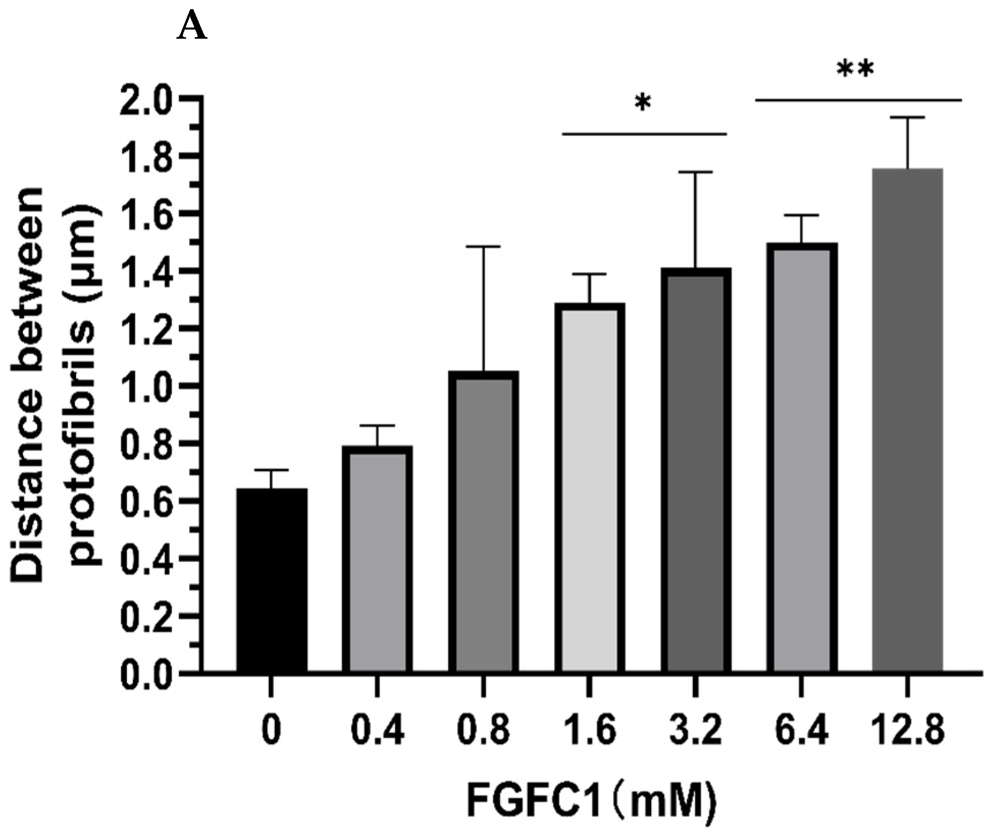 Marinedrugs 20 00495 g007a