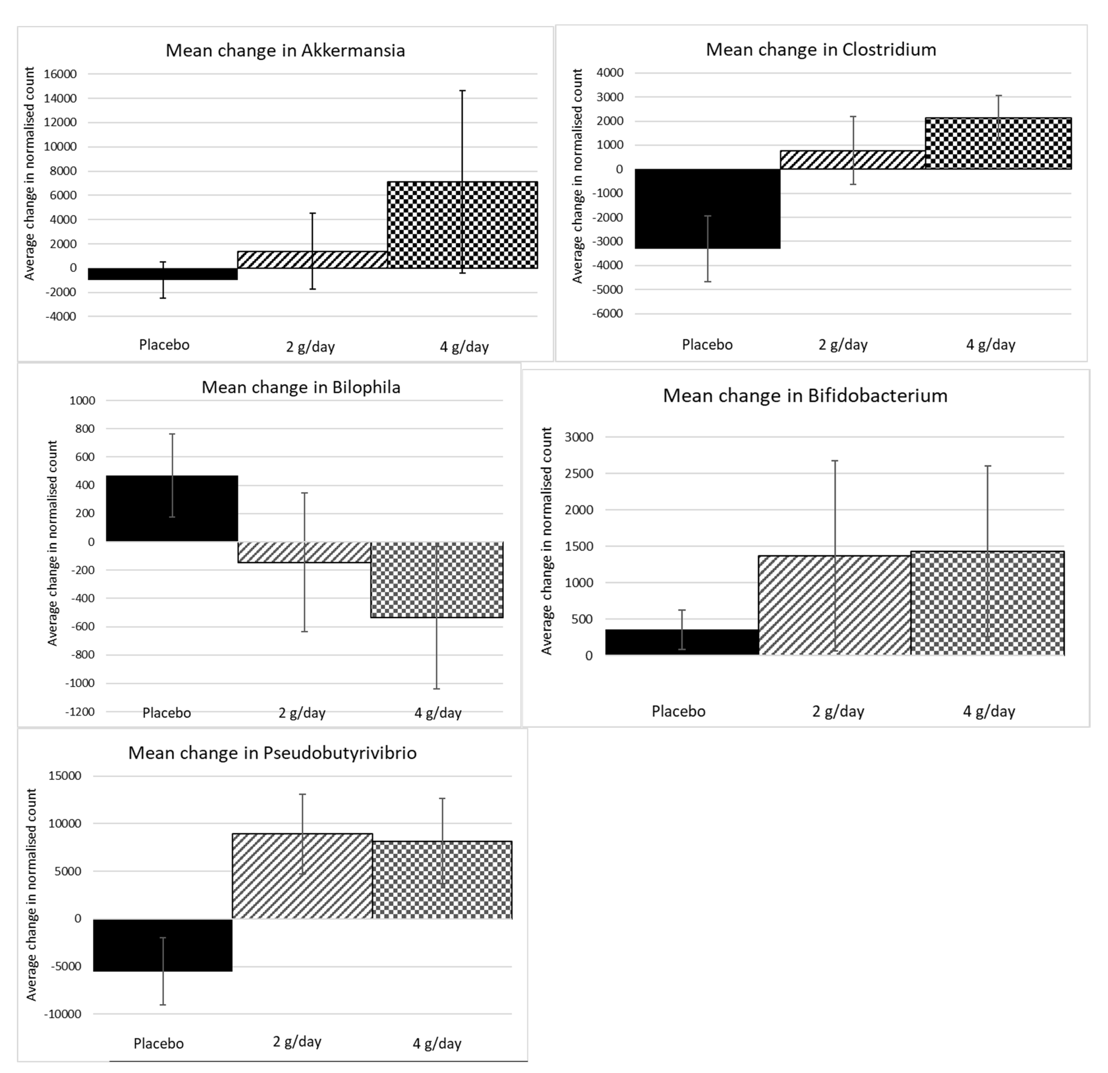 Marinedrugs 20 00500 g005