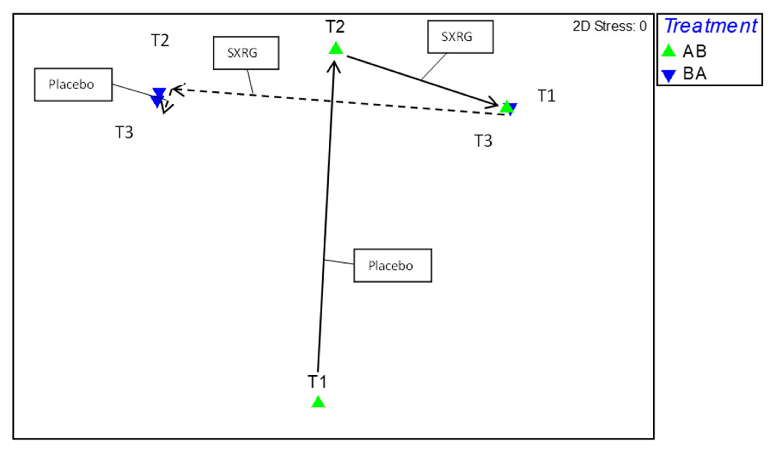 Marinedrugs 20 00500 g006
