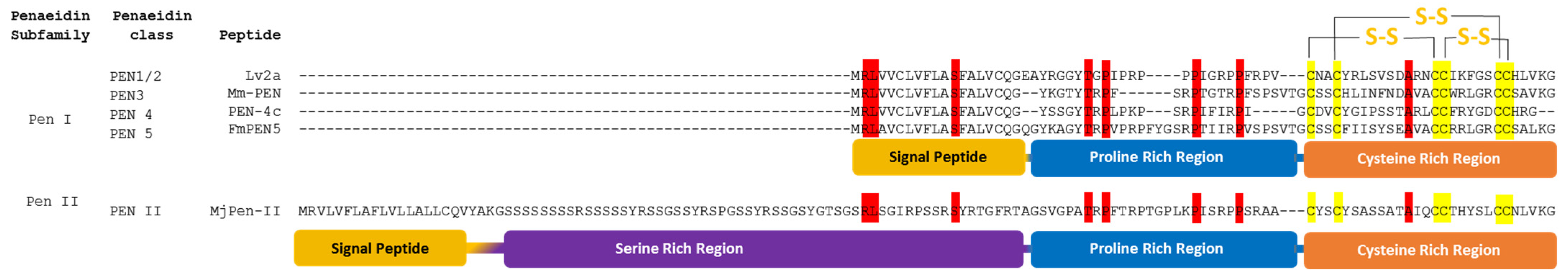 Marinedrugs 20 00501 g001