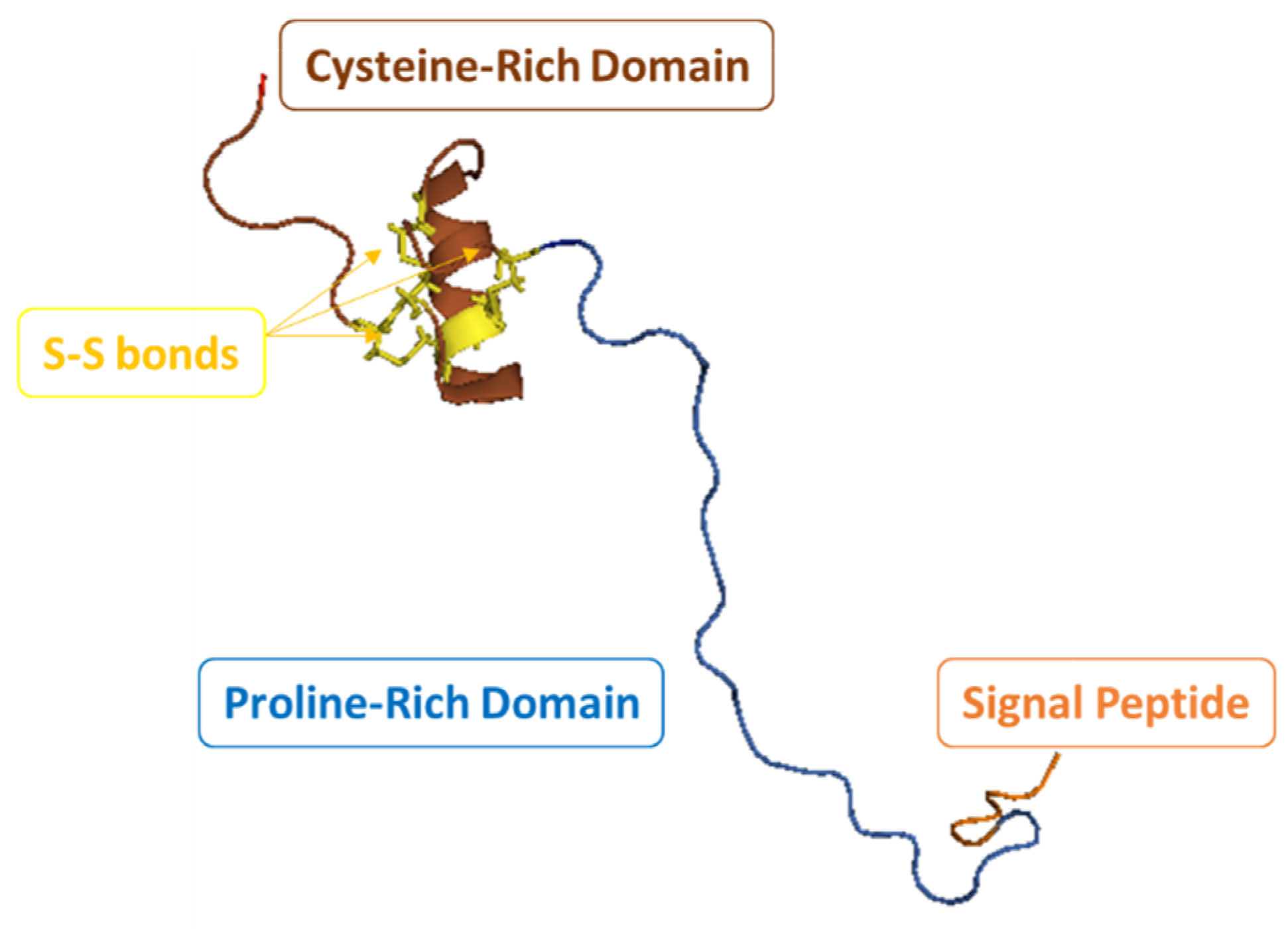 Marinedrugs 20 00501 g002