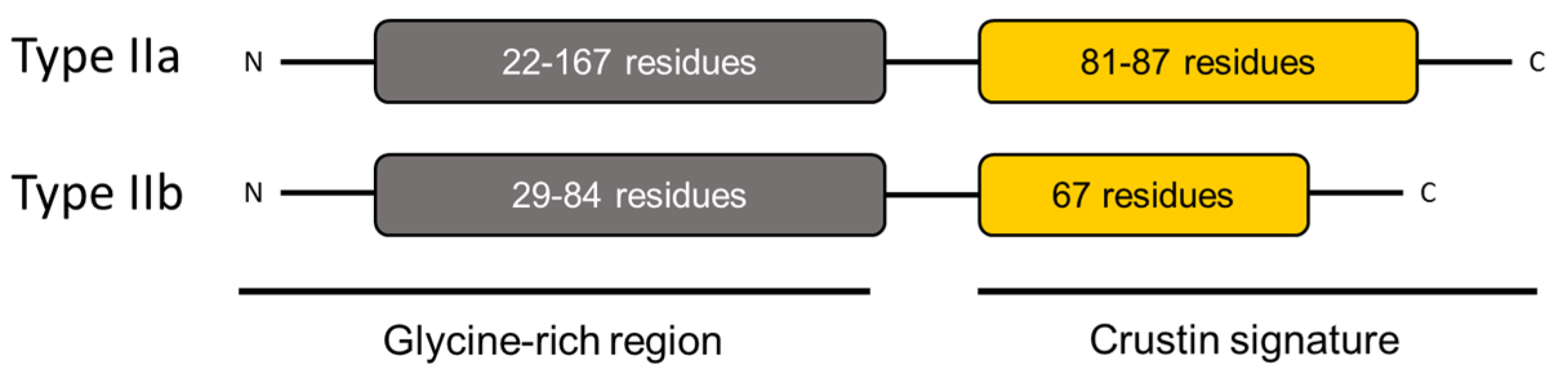 Marinedrugs 20 00501 g007