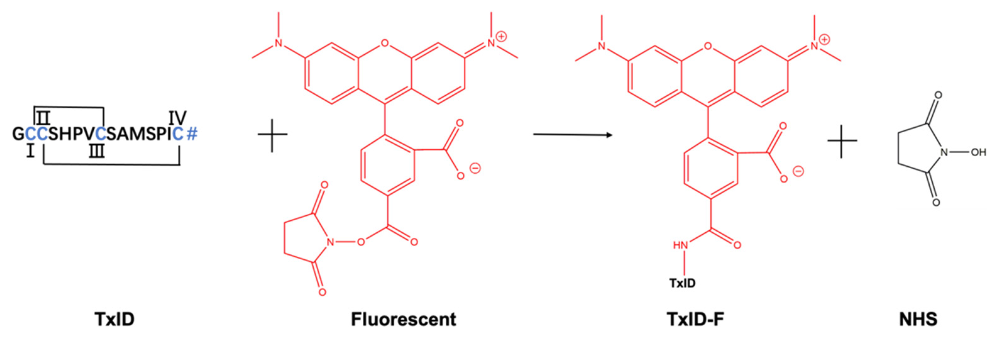 Marinedrugs 20 00511 g001 Marinedrugs 20 00511 g001