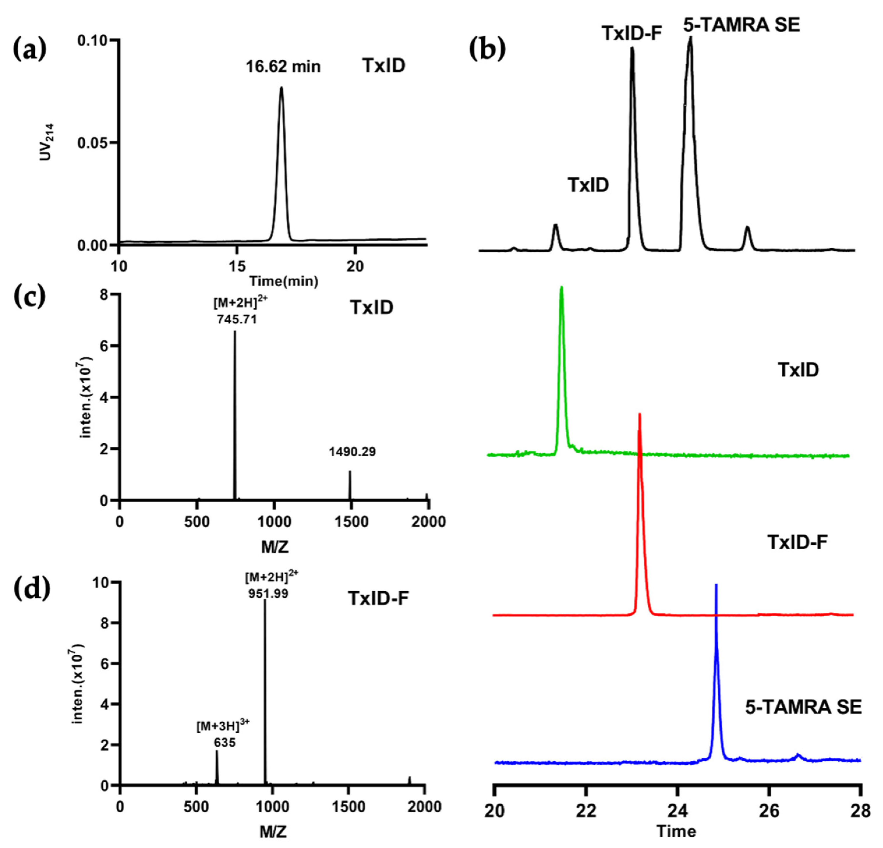 Marinedrugs 20 00511 g002 Marinedrugs 20 00511 g002