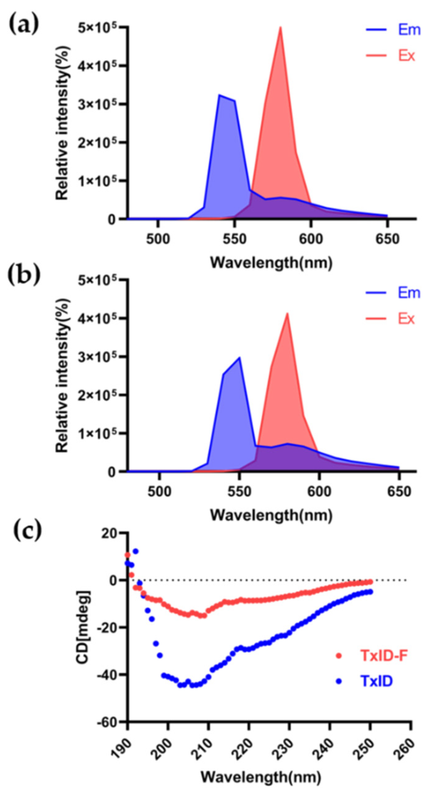 Marinedrugs 20 00511 g003 Marinedrugs 20 00511 g003