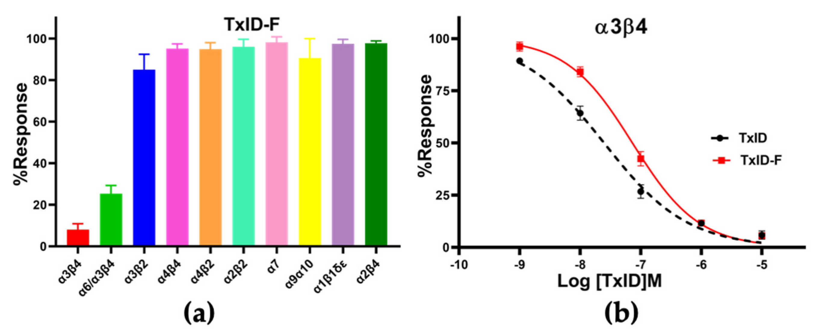 Marinedrugs 20 00511 g004 Marinedrugs 20 00511 g004
