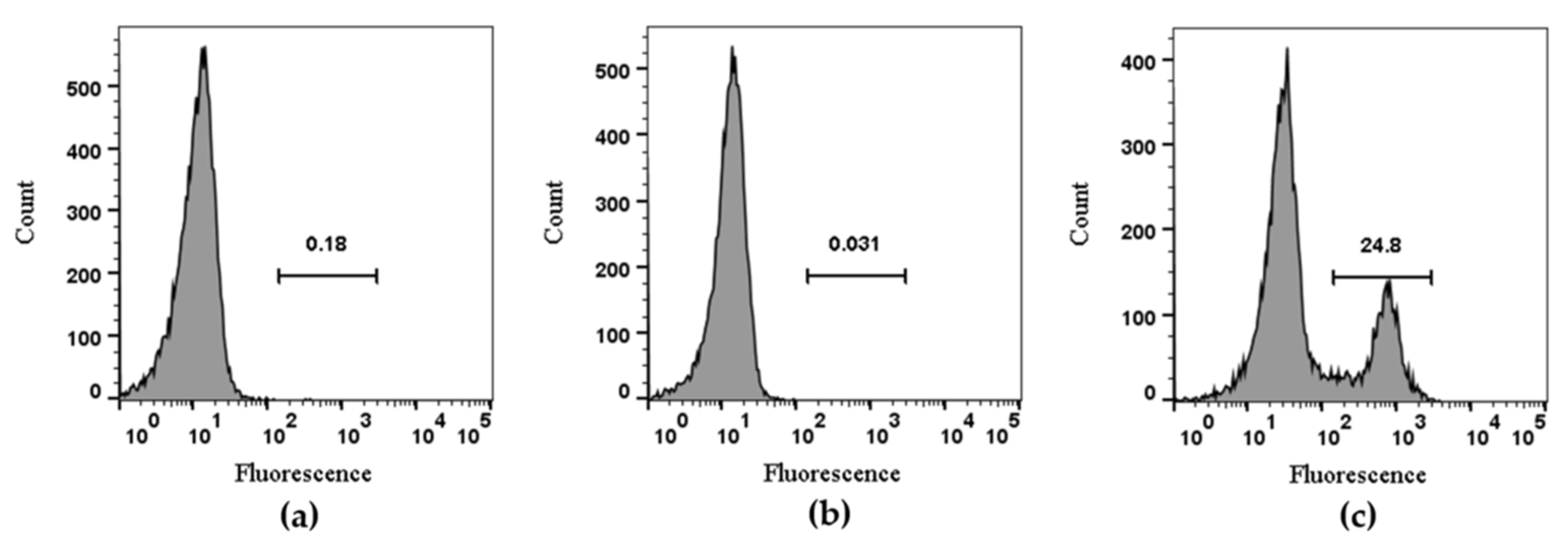 Marinedrugs 20 00511 g005 Marinedrugs 20 00511 g005