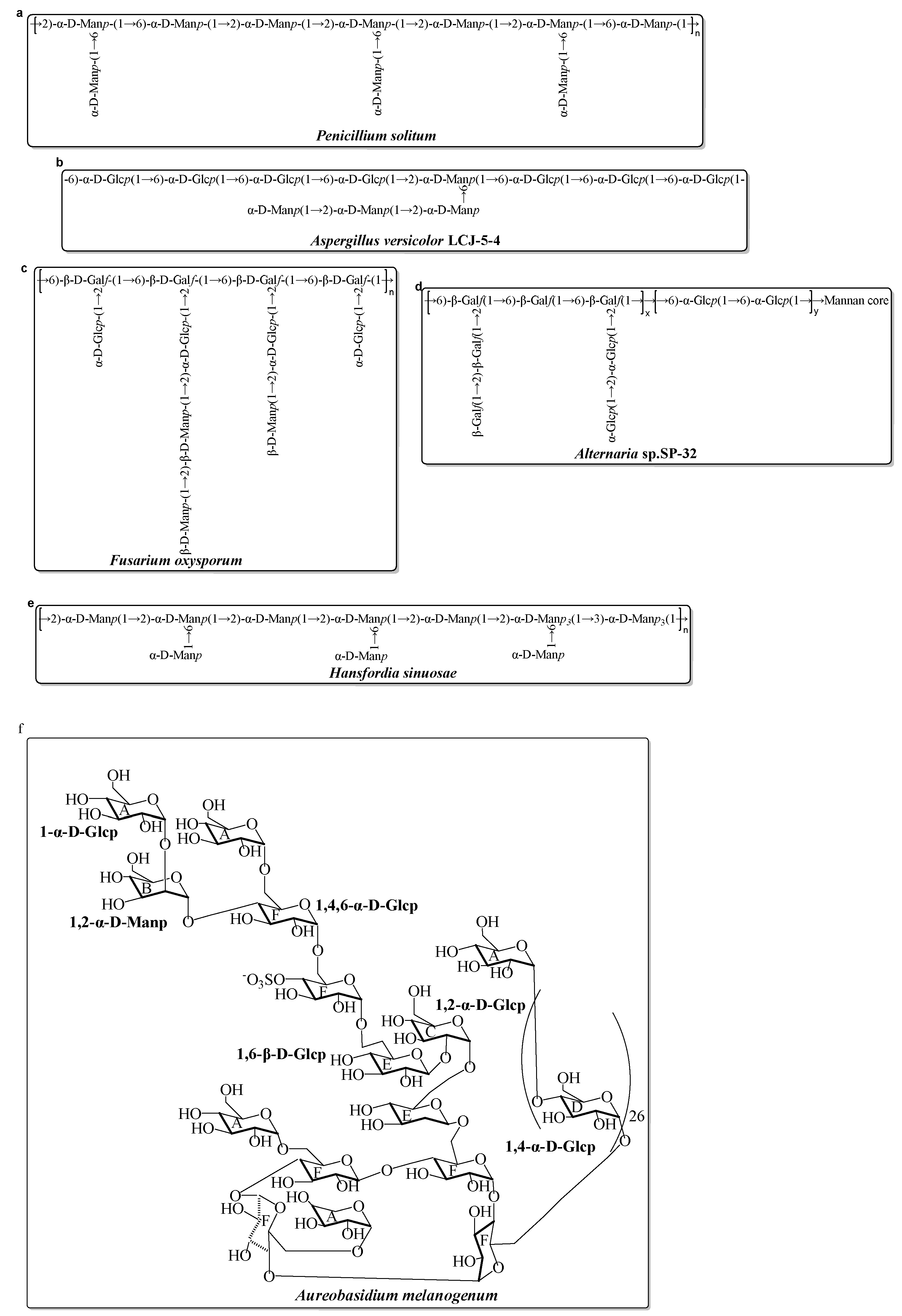Marinedrugs 20 00512 g001