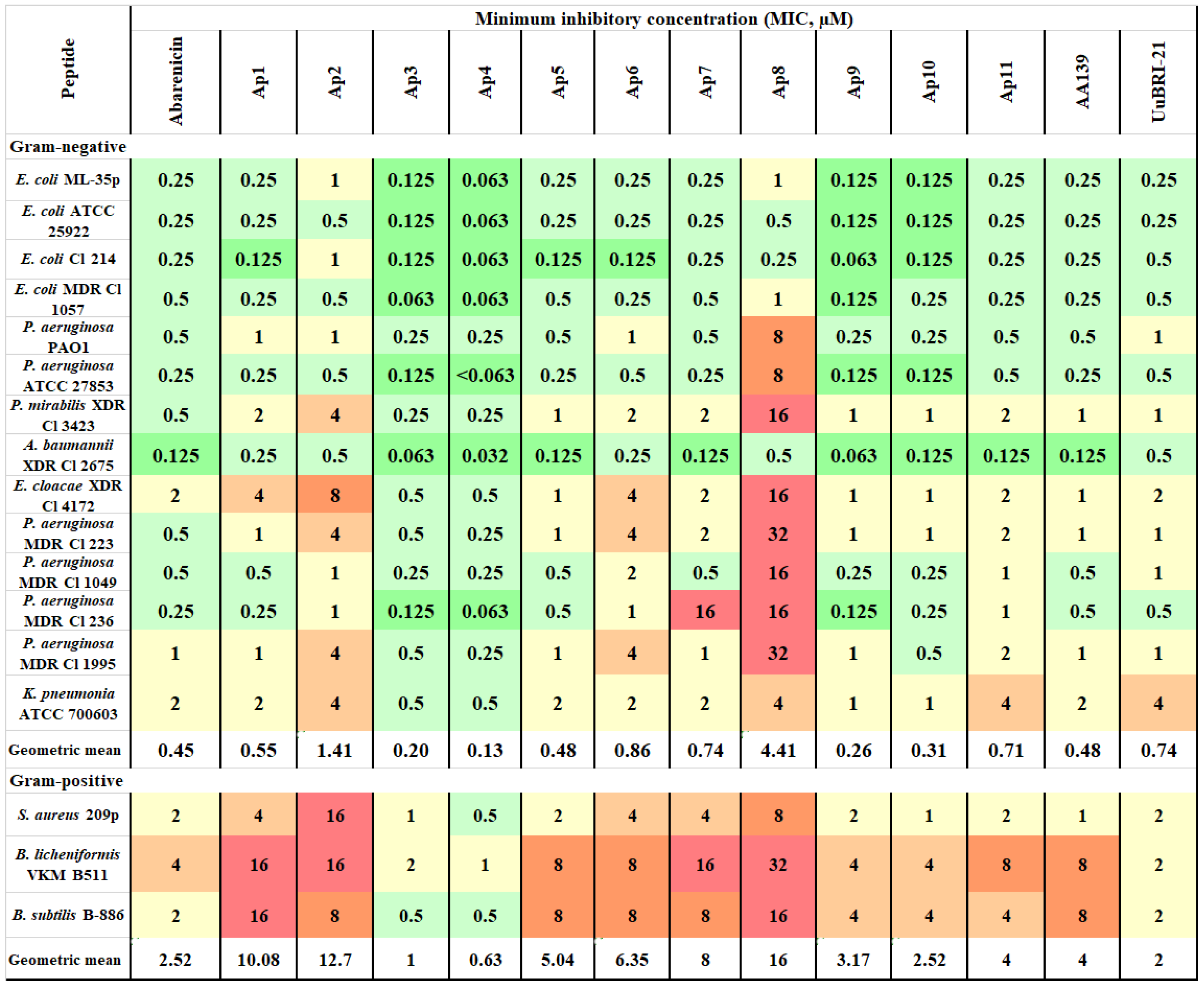 Marinedrugs 20 00517 g002