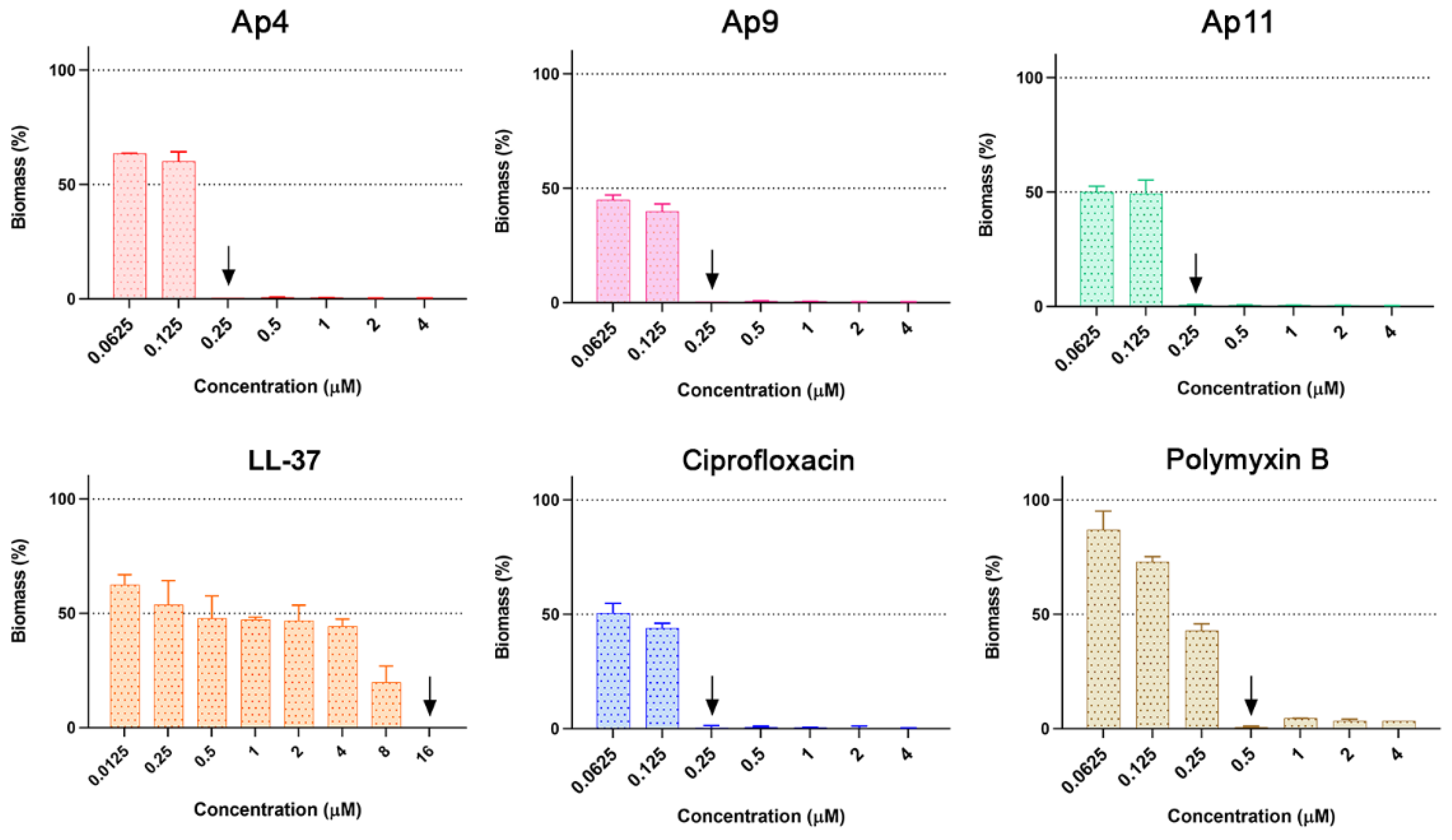Marinedrugs 20 00517 g007