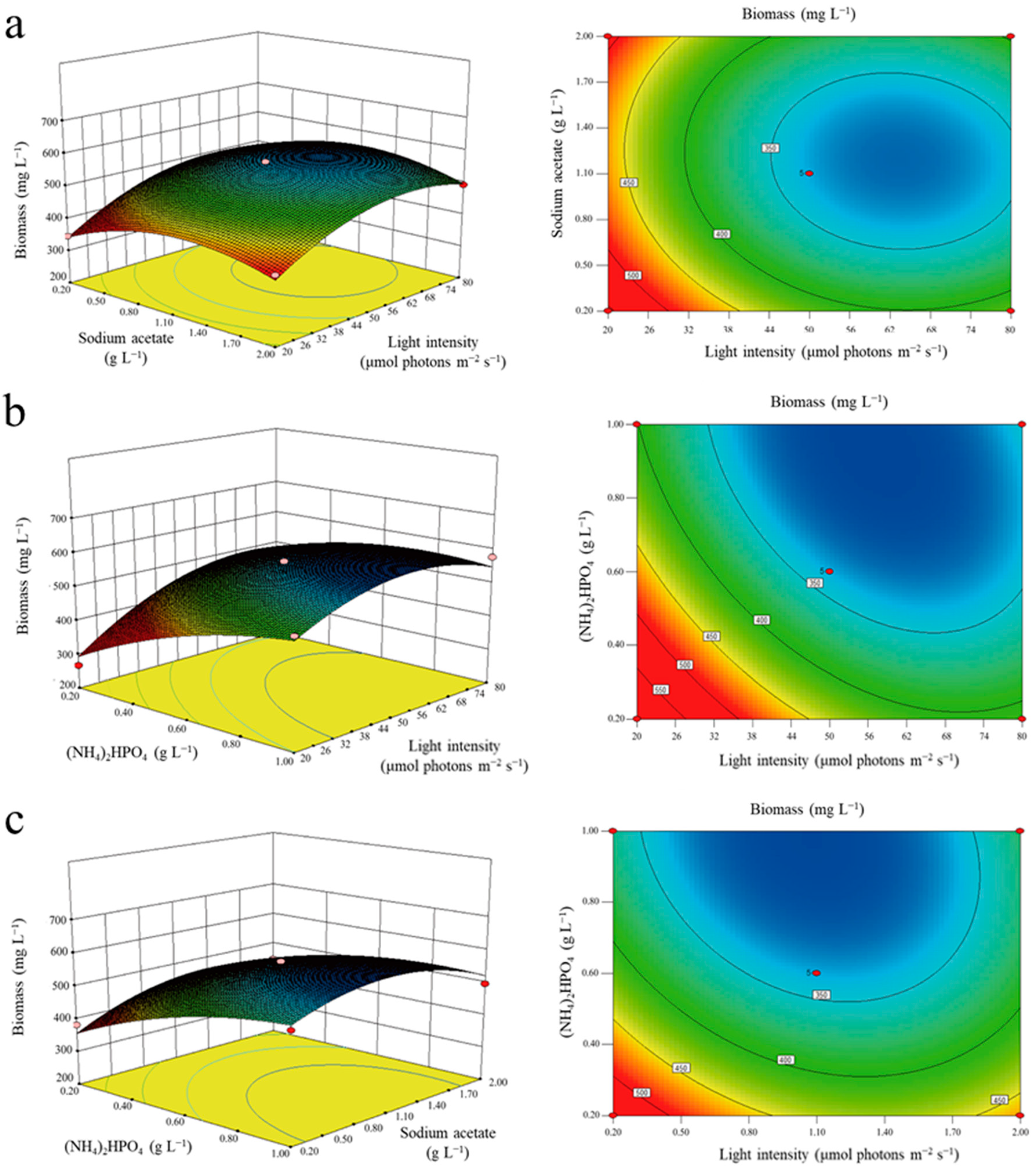 Marinedrugs 20 00518 g003