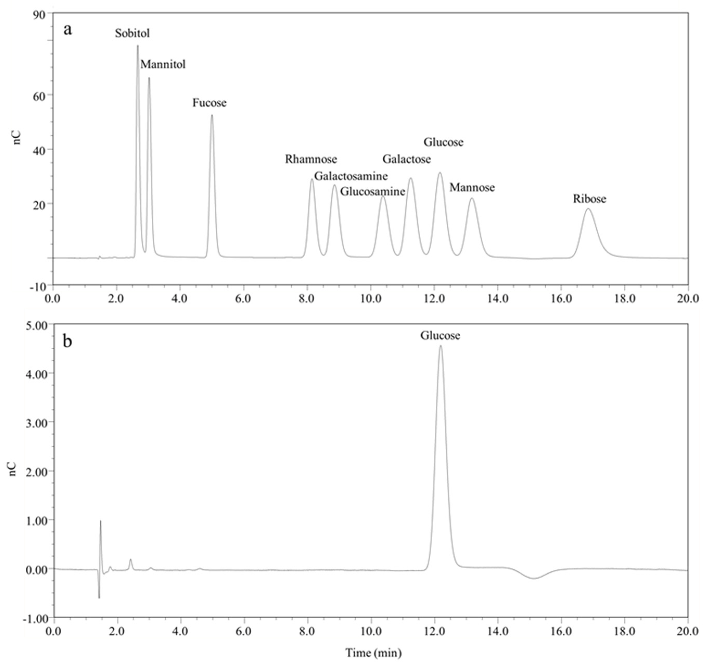 Marinedrugs 20 00518 g006
