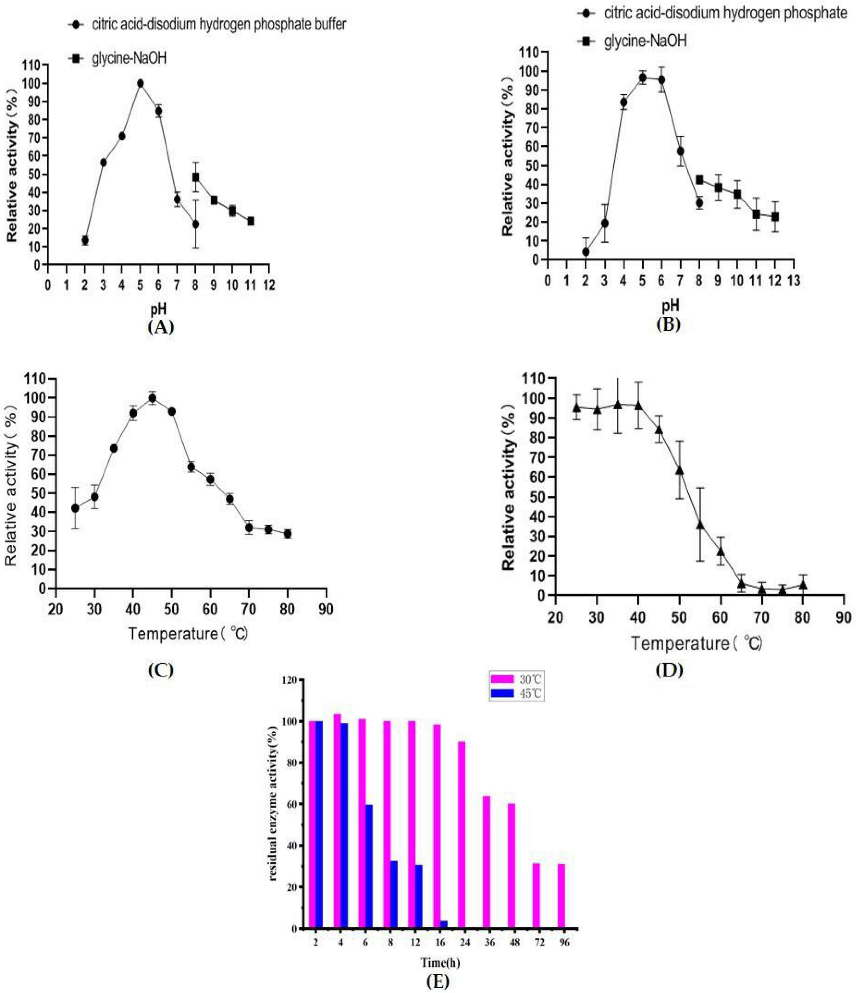 Marinedrugs 20 00520 g002