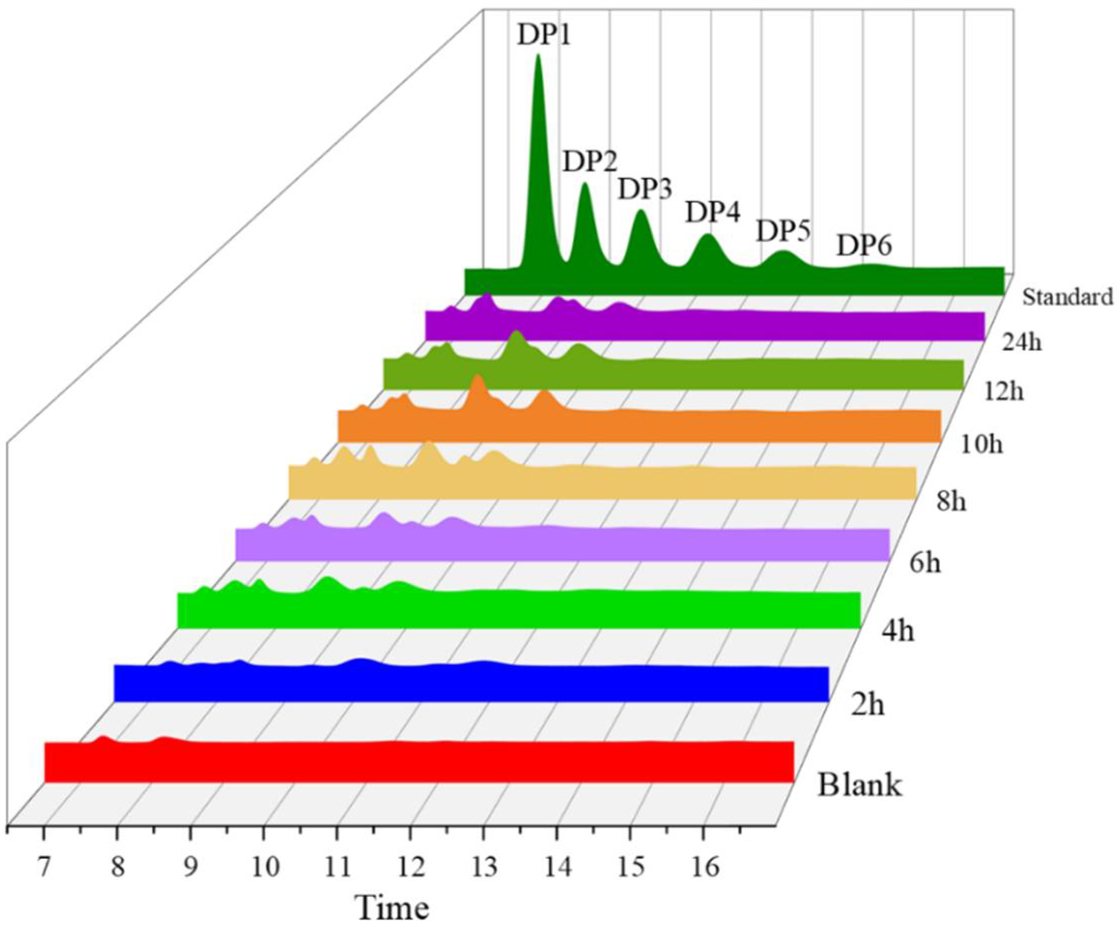 Marinedrugs 20 00520 g003
