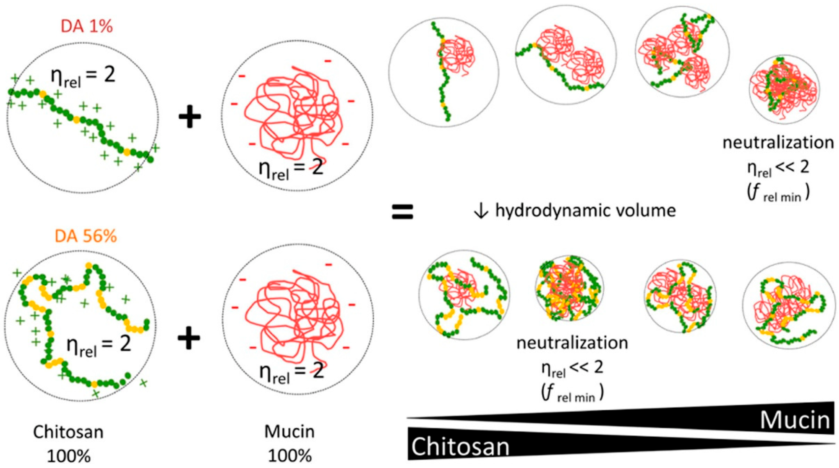 Marinedrugs 20 00522 g002