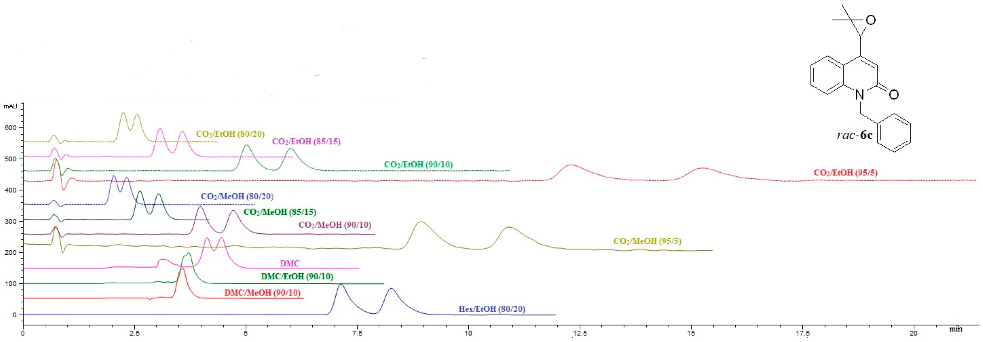 Marinedrugs 20 00530 g003b