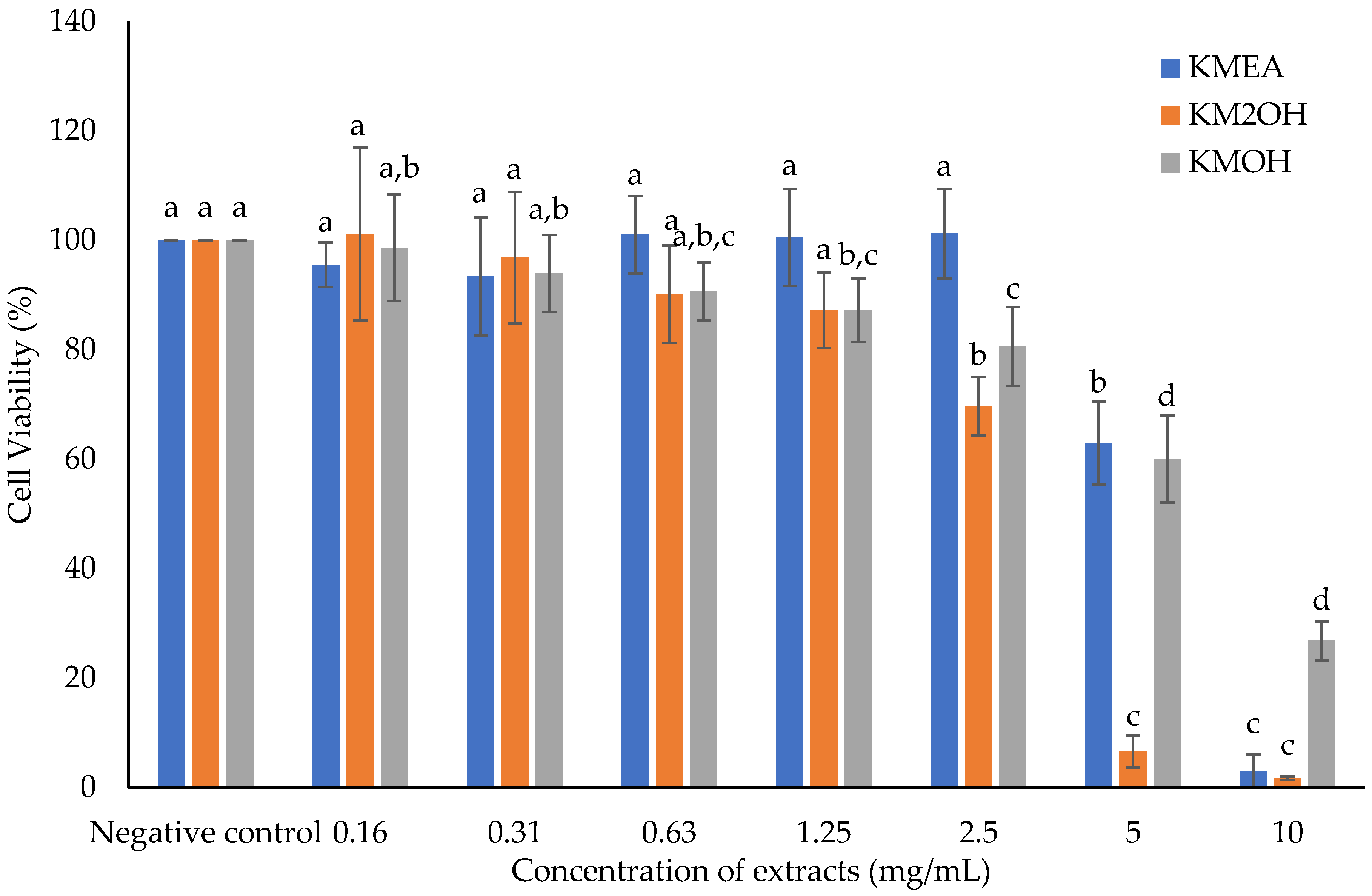 Marinedrugs 20 00534 g001 Marinedrugs 20 00534 g001
