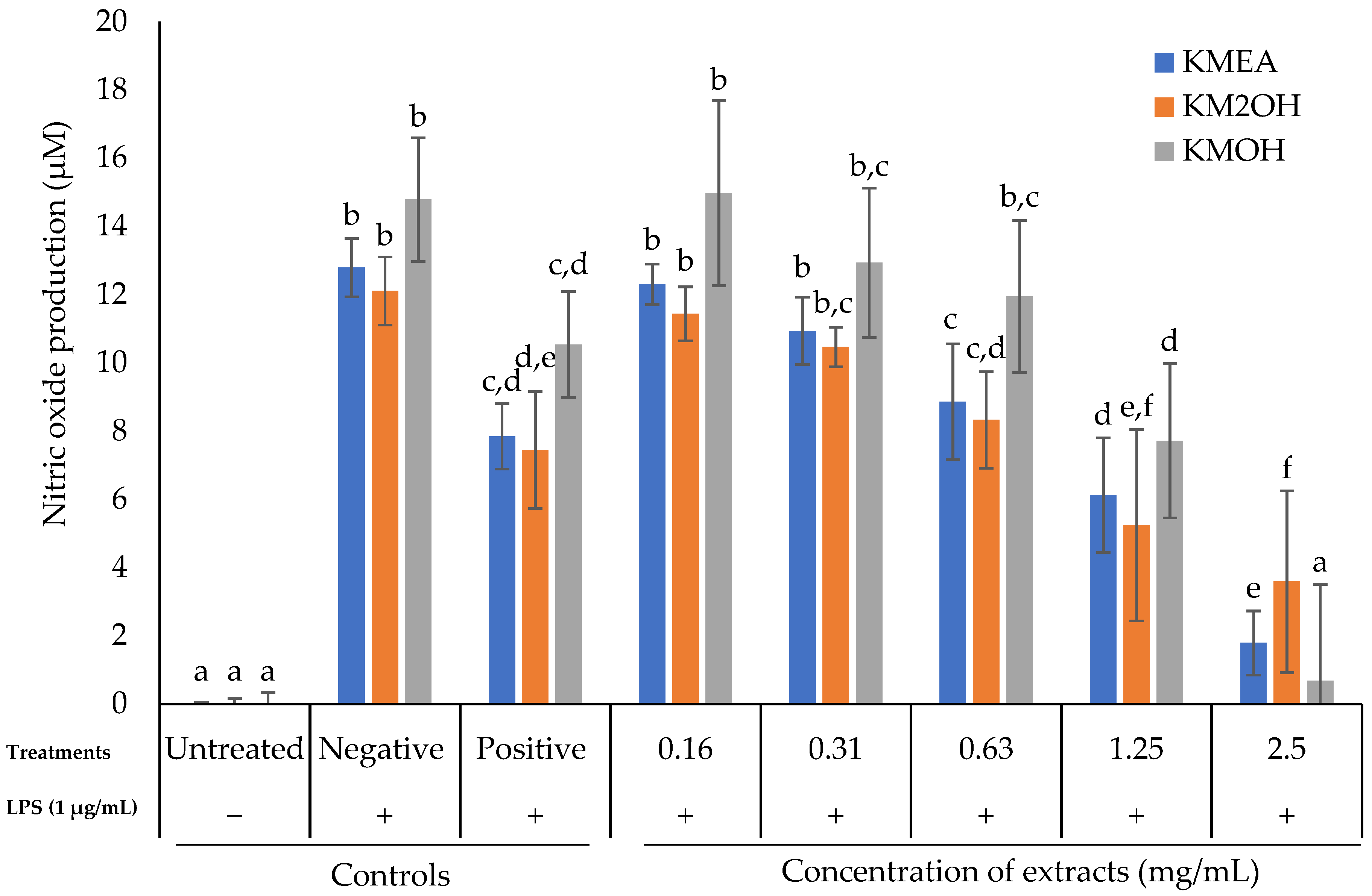 Marinedrugs 20 00534 g002 Marinedrugs 20 00534 g002