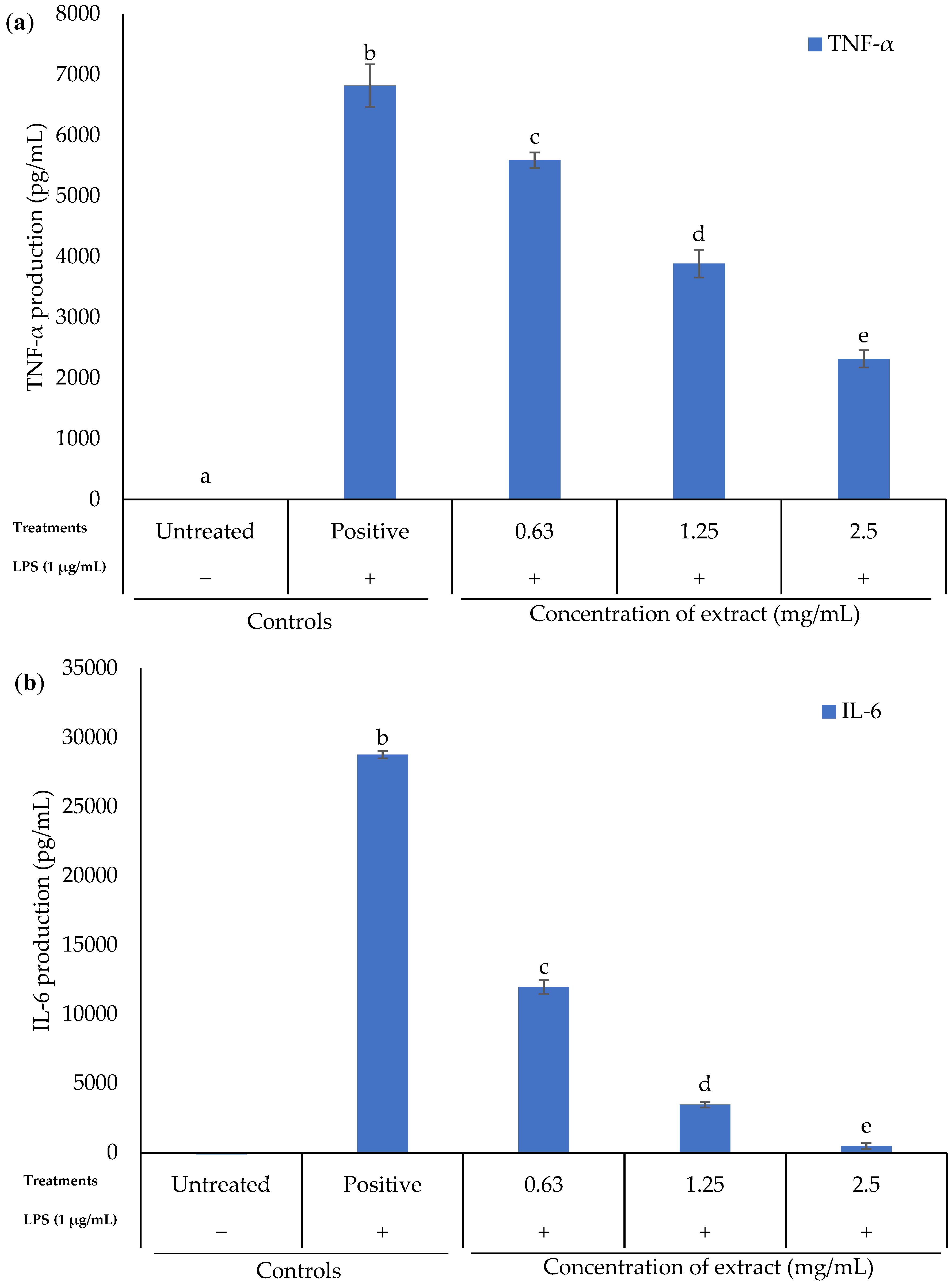 Marinedrugs 20 00534 g004 Marinedrugs 20 00534 g004