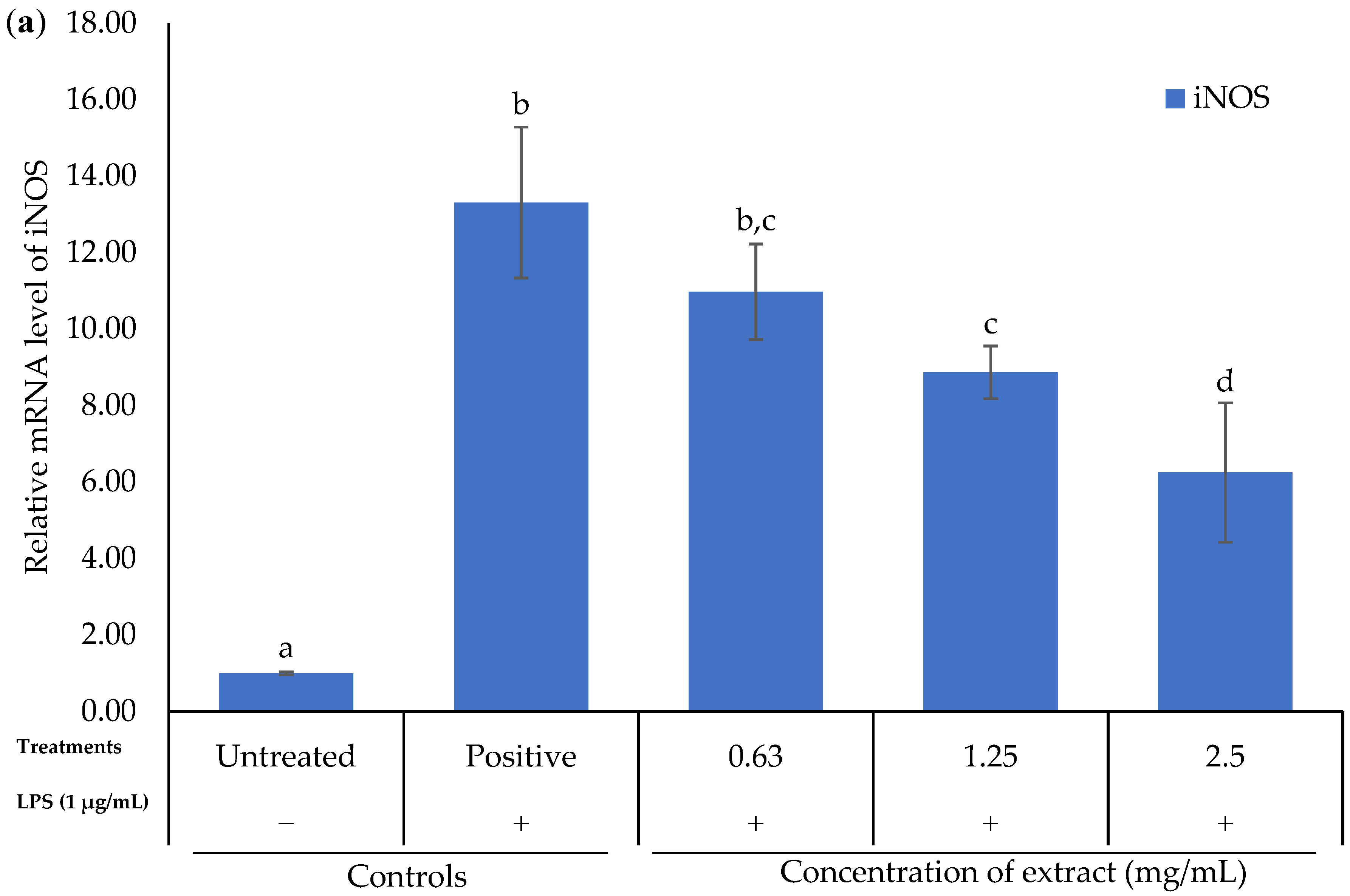Marinedrugs 20 00534 g005a Marinedrugs 20 00534 g005a