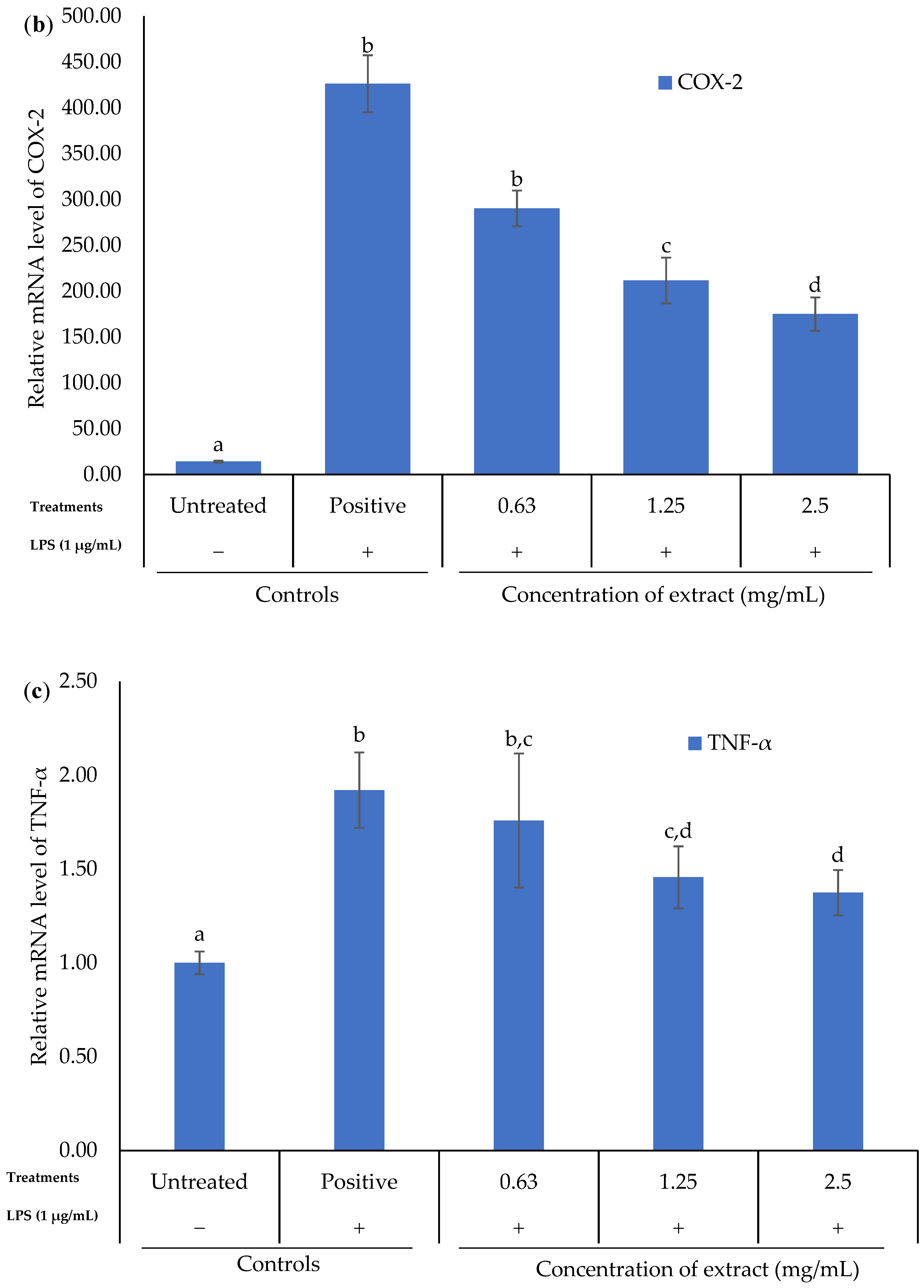 Marinedrugs 20 00534 g005b Marinedrugs 20 00534 g005b