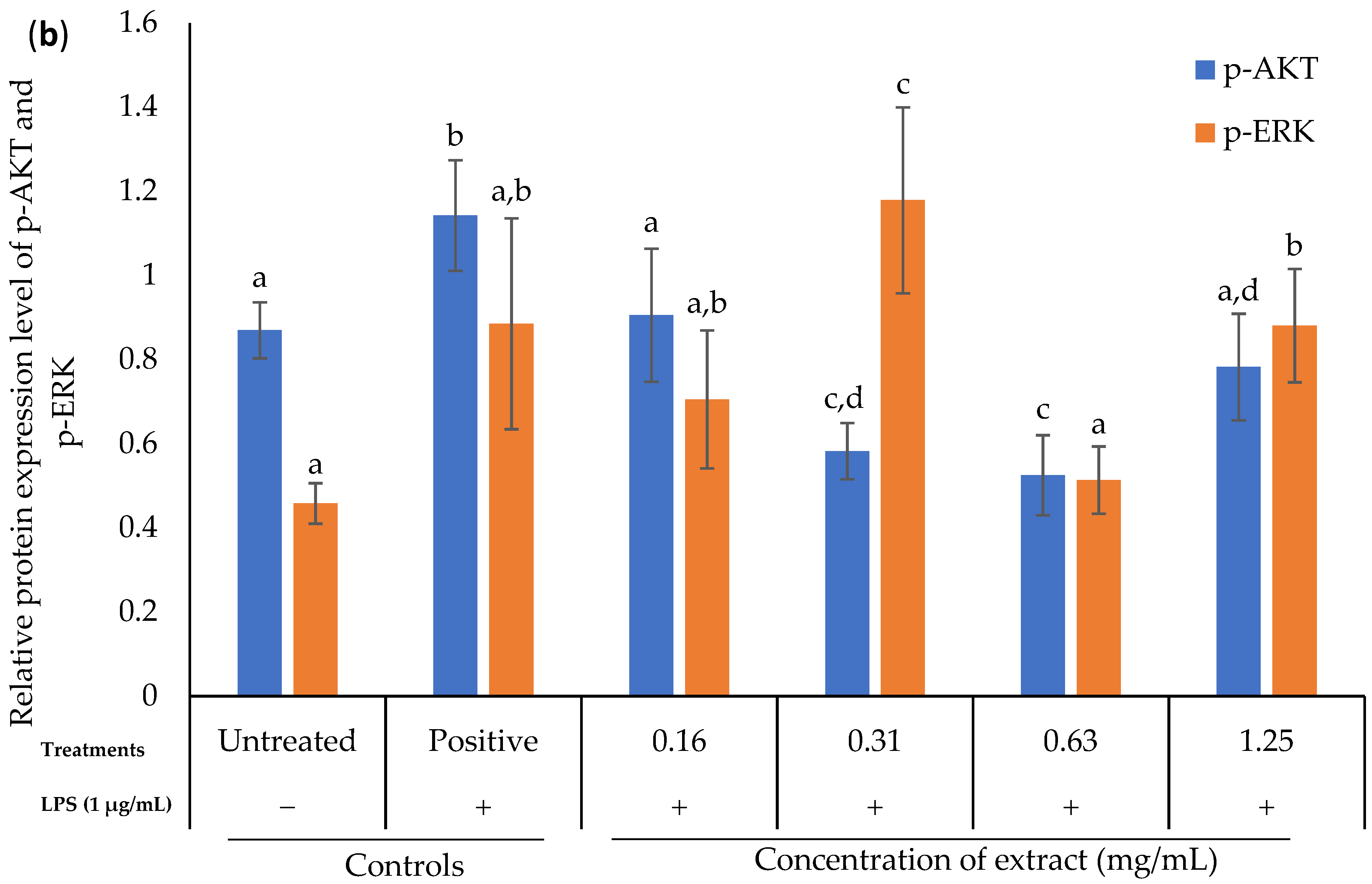 Marinedrugs 20 00534 g006b Marinedrugs 20 00534 g006b