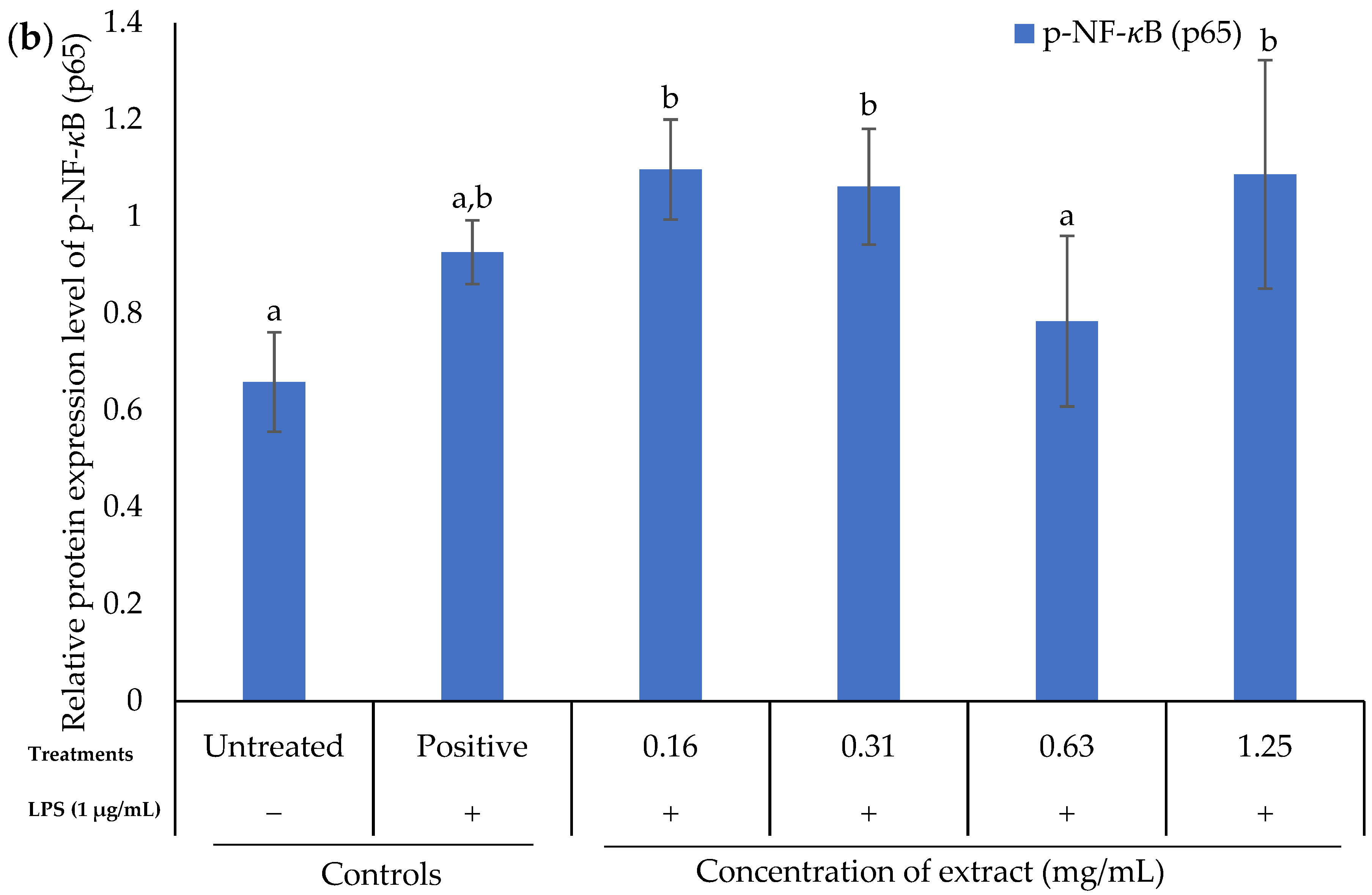Marinedrugs 20 00534 g007b Marinedrugs 20 00534 g007b