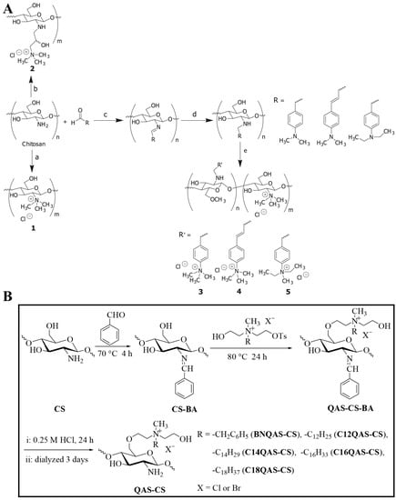Marinedrugs 20 00536 g006 550