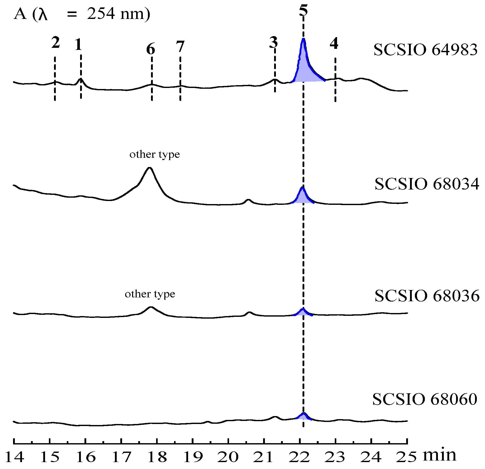 Marinedrugs 20 00537 g001