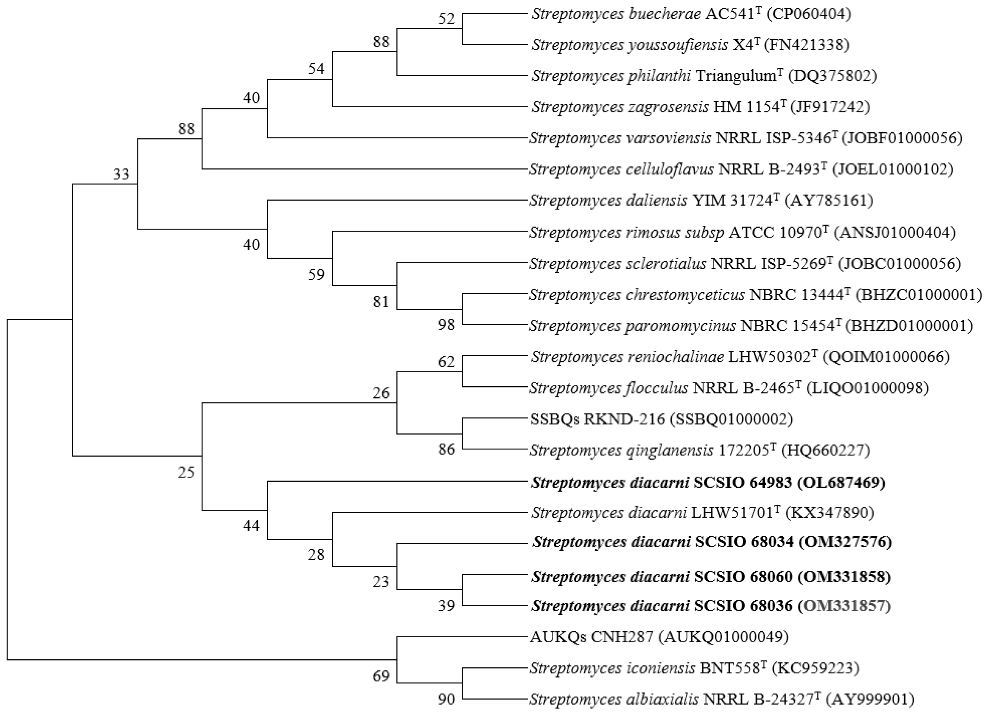 Marinedrugs 20 00537 g002