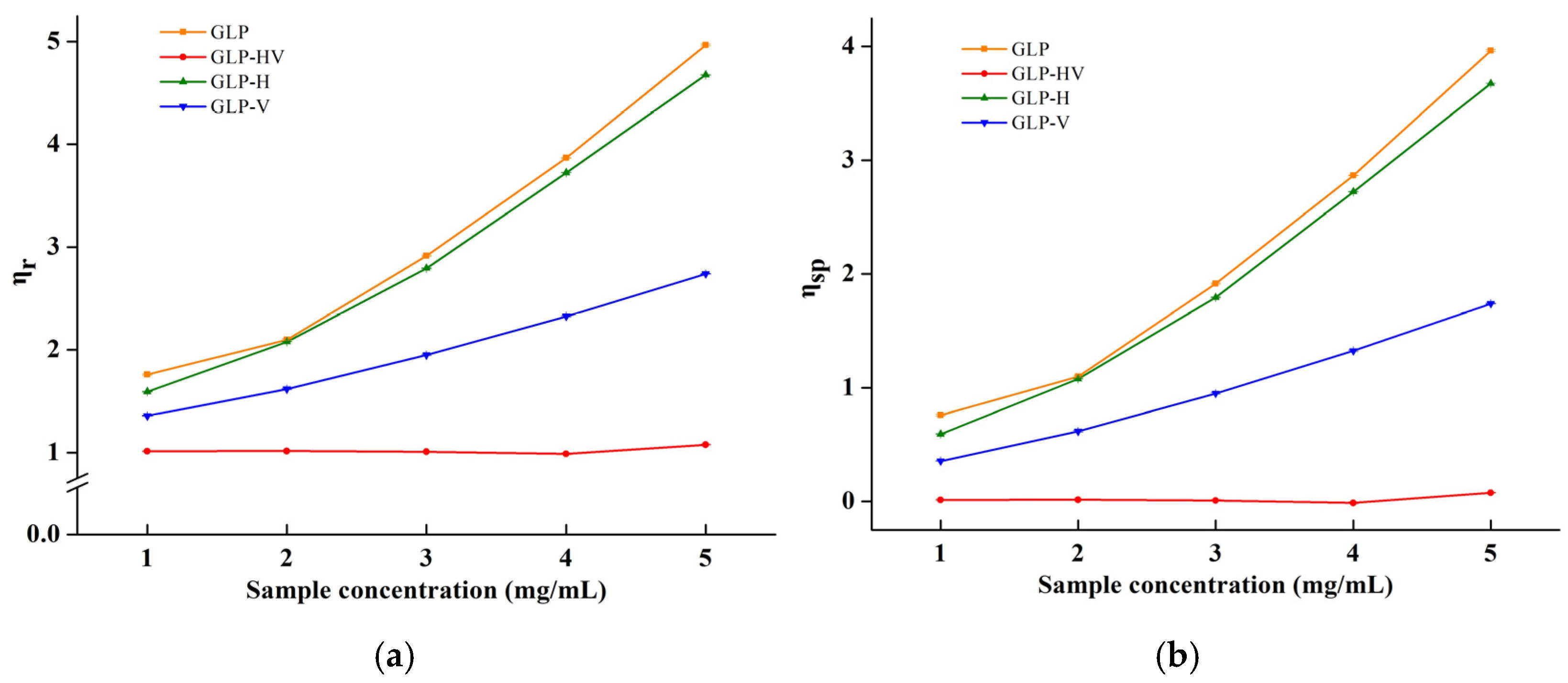 Marinedrugs 20 00545 g001a