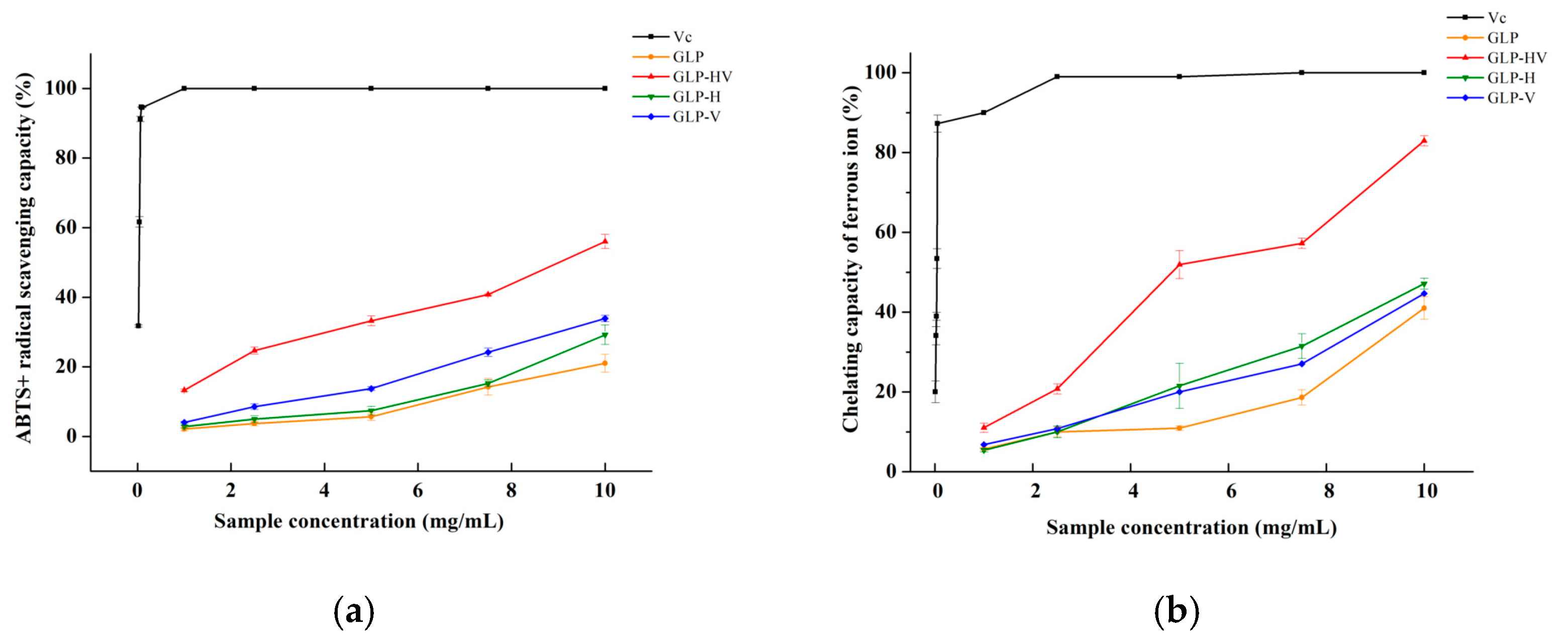 Marinedrugs 20 00545 g002a