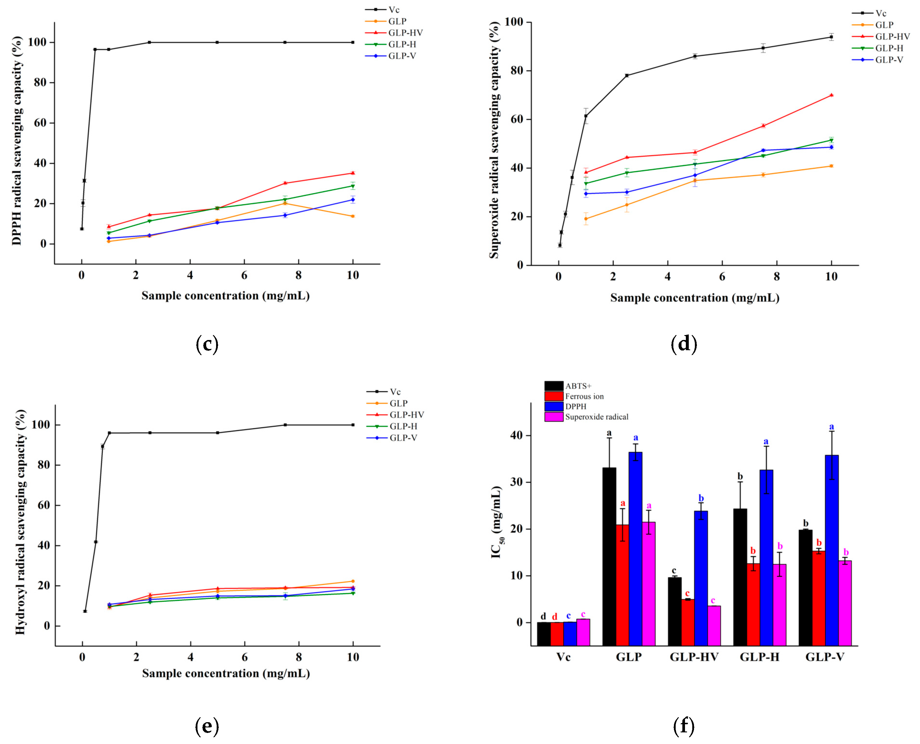 Marinedrugs 20 00545 g002b