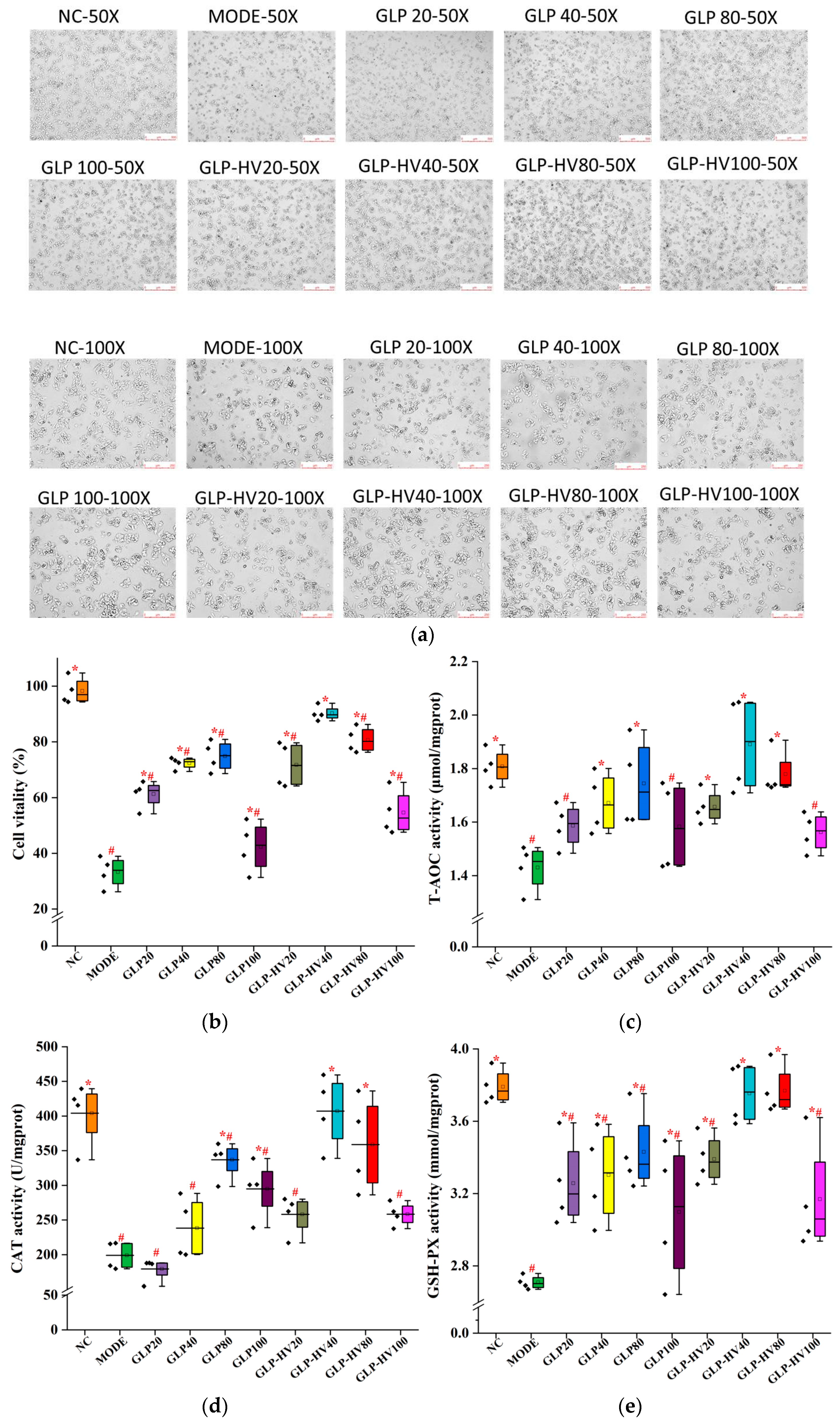 Marinedrugs 20 00545 g003a