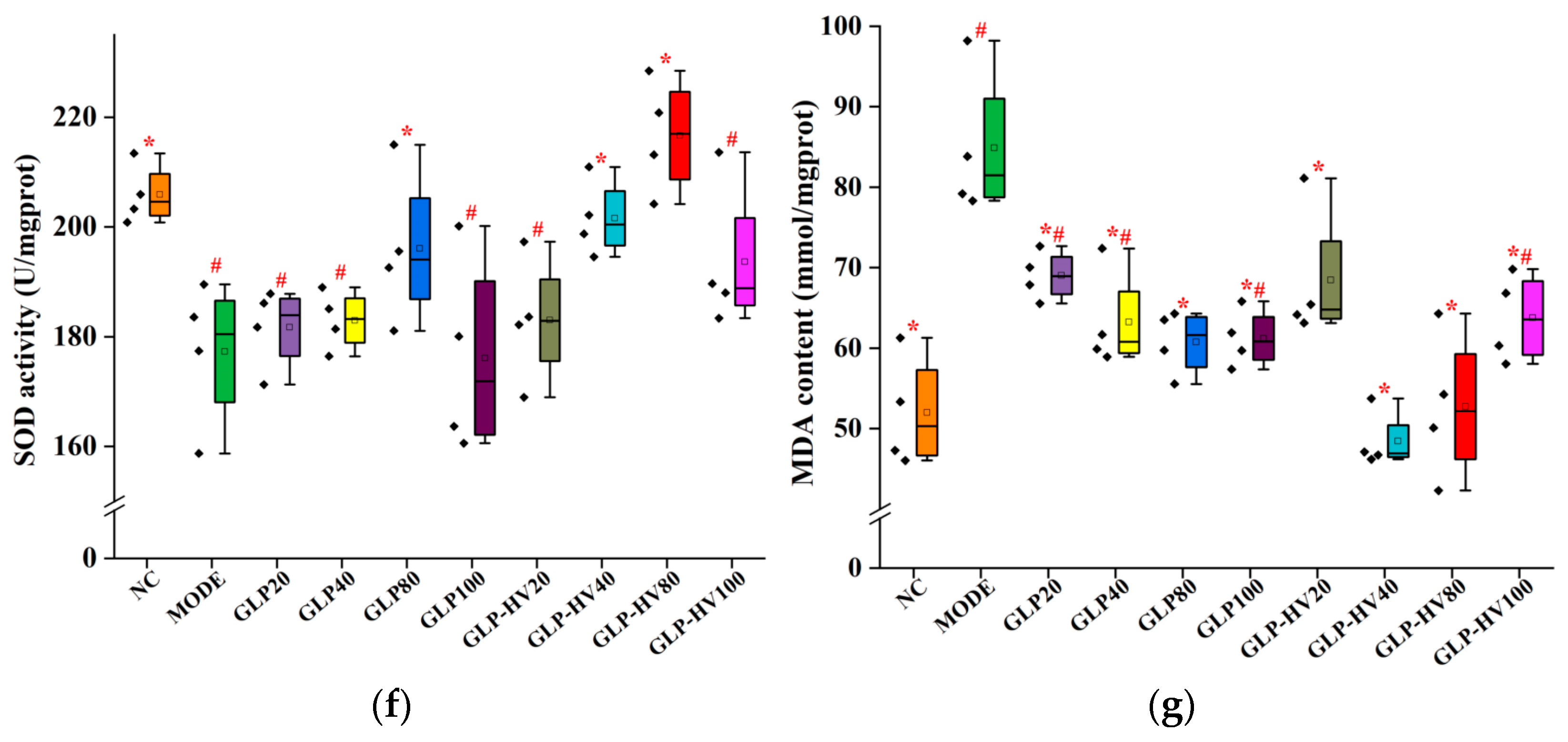 Marinedrugs 20 00545 g003b