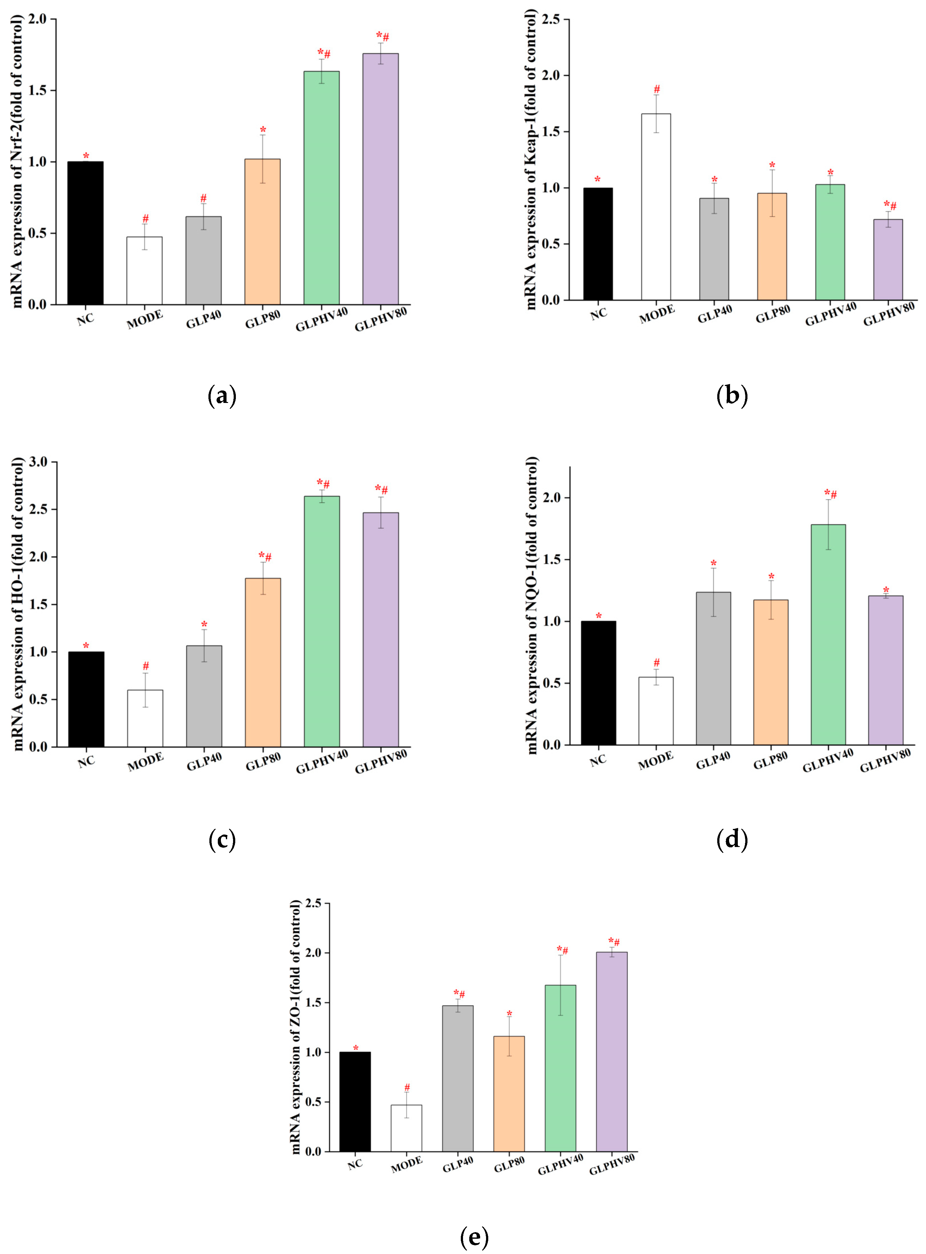 Marinedrugs 20 00545 g005