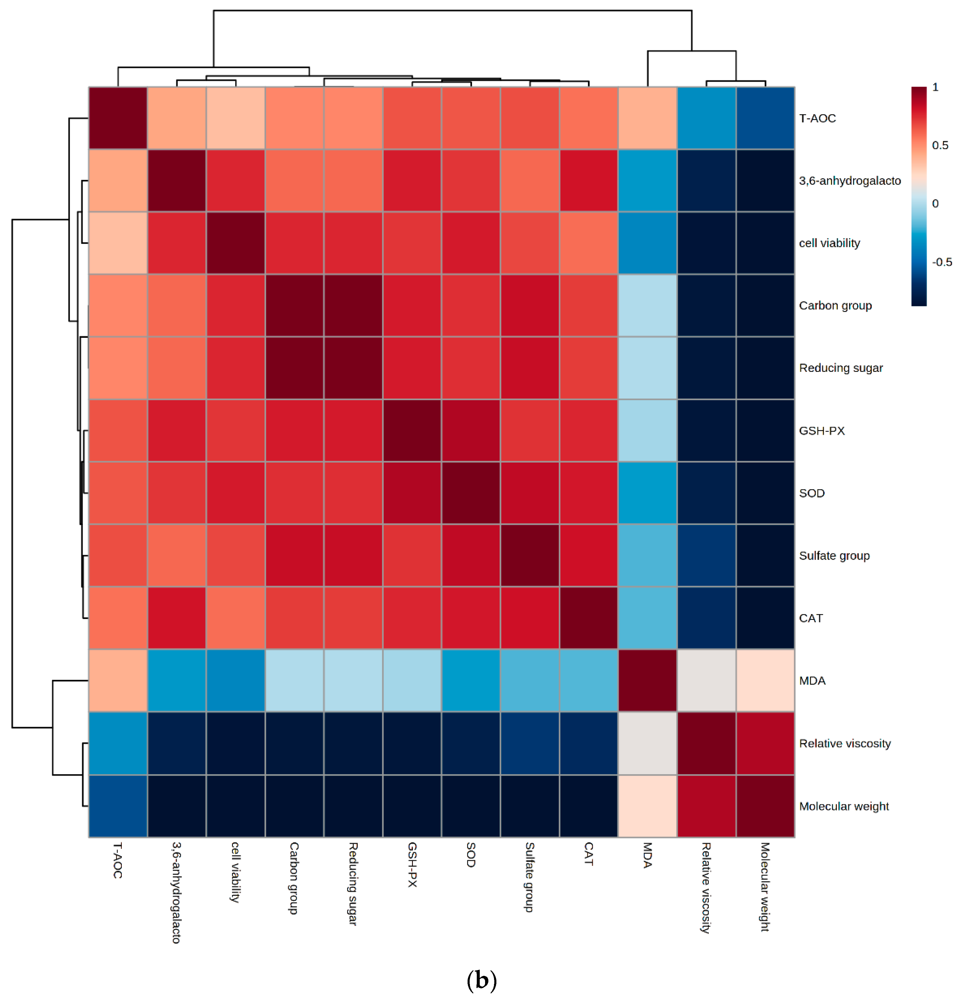 Marinedrugs 20 00545 g006b