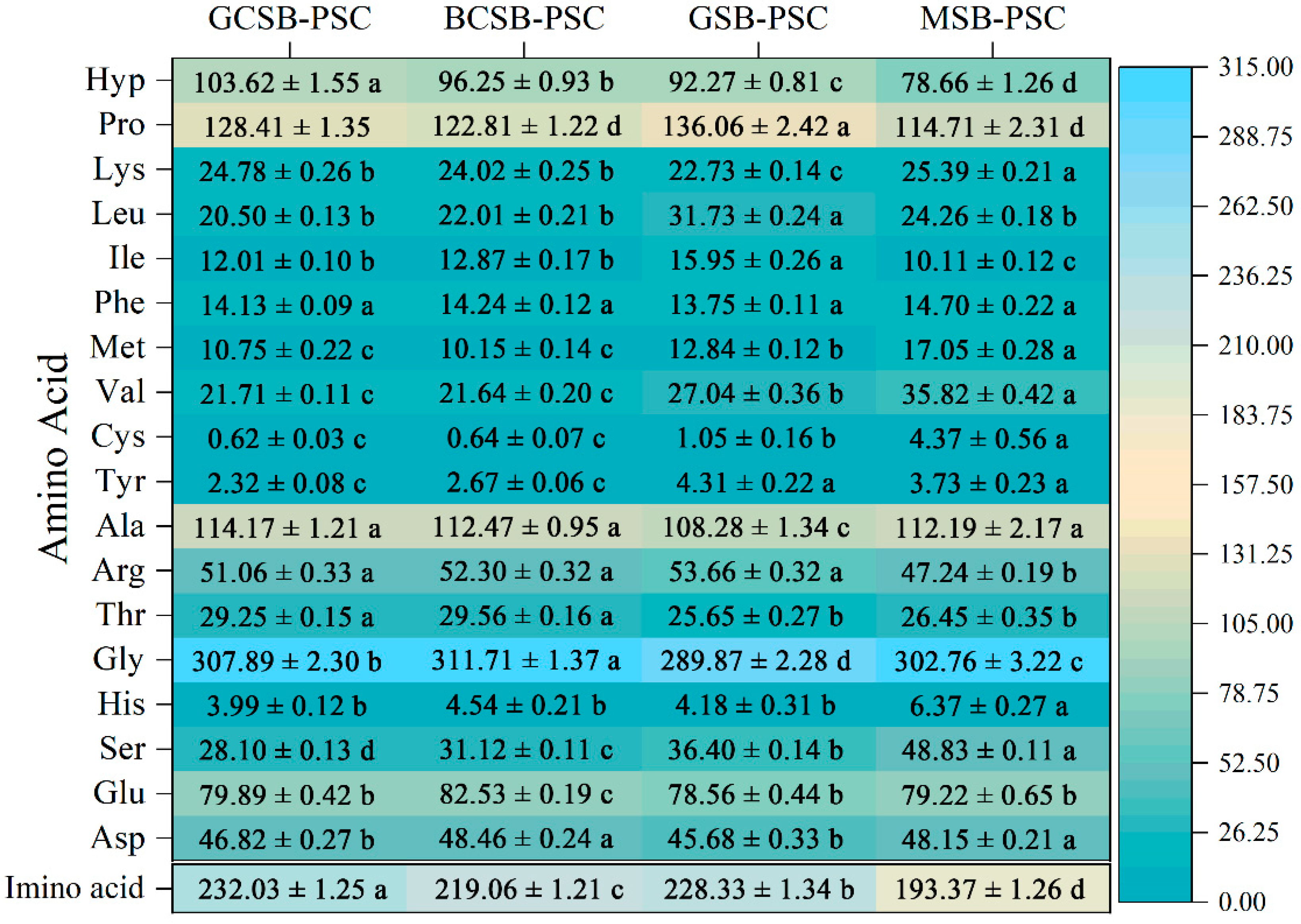 Marinedrugs 20 00550 g003