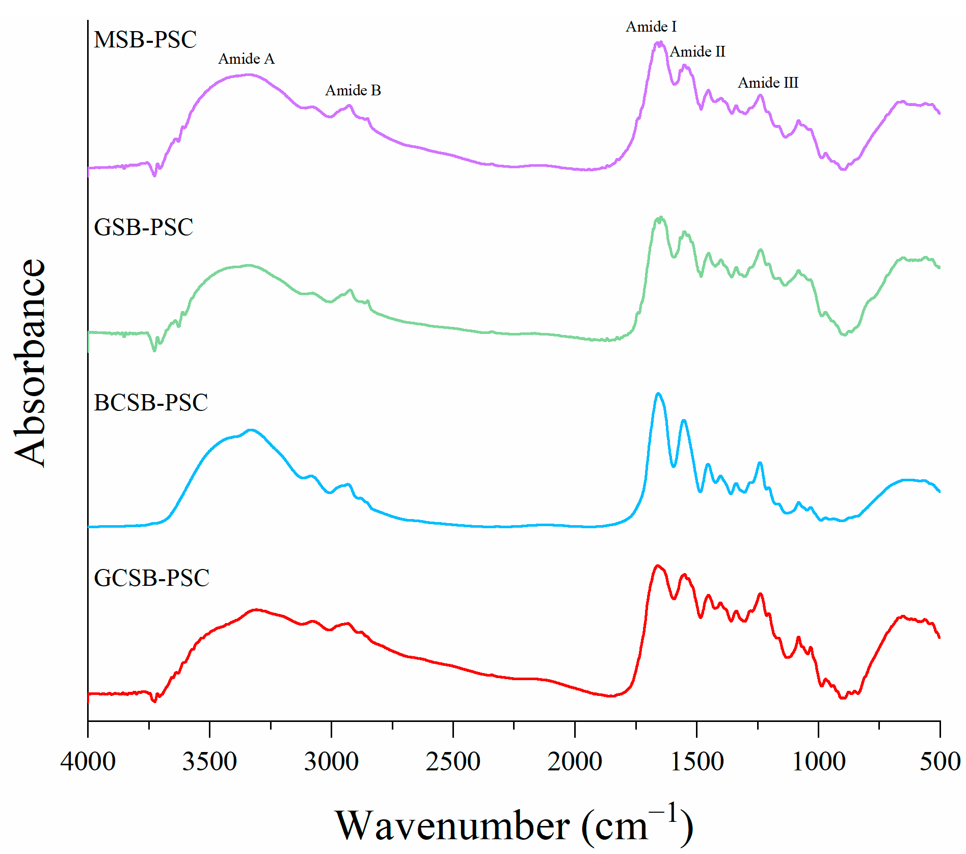 Marinedrugs 20 00550 g004