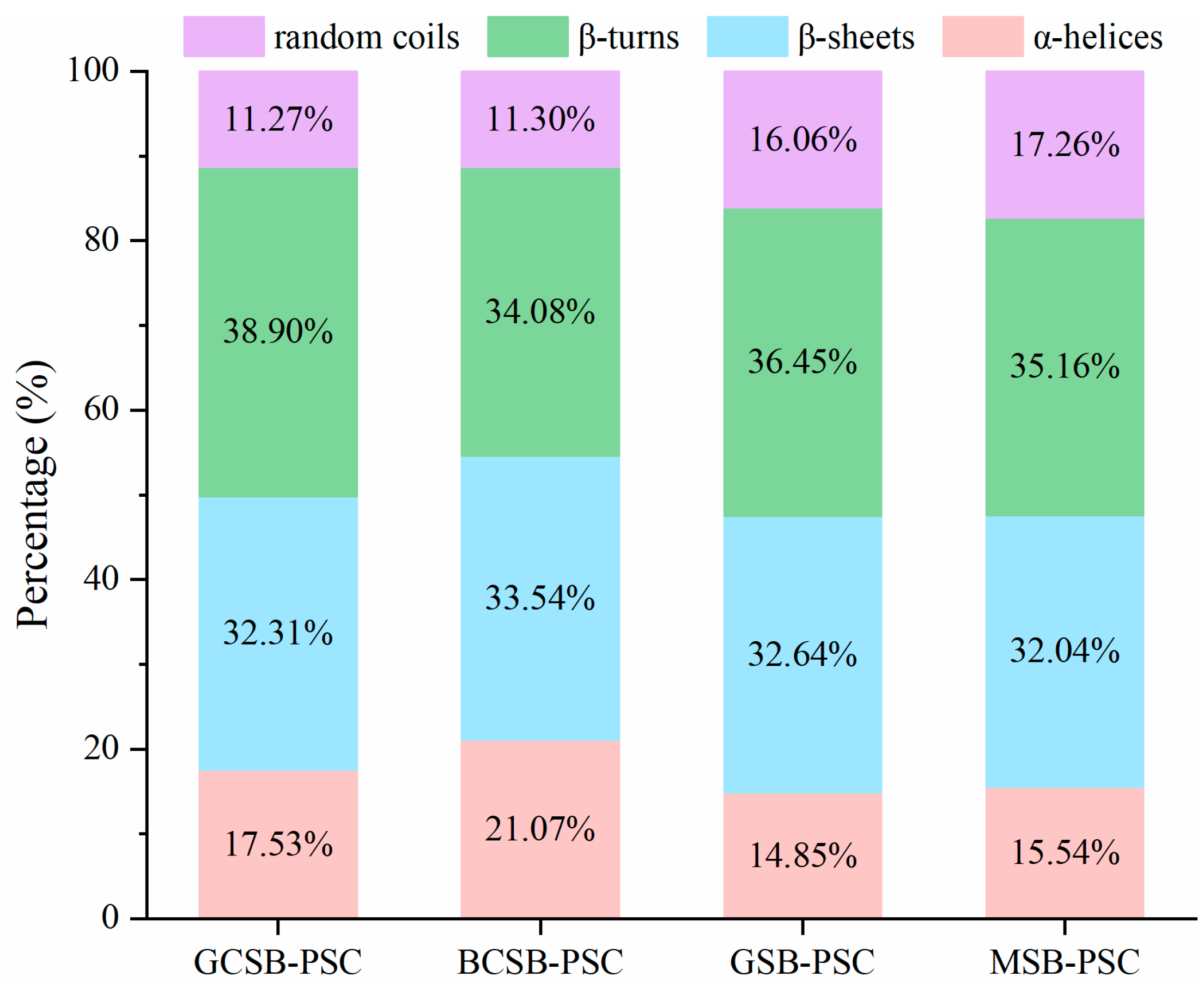 Marinedrugs 20 00550 g005
