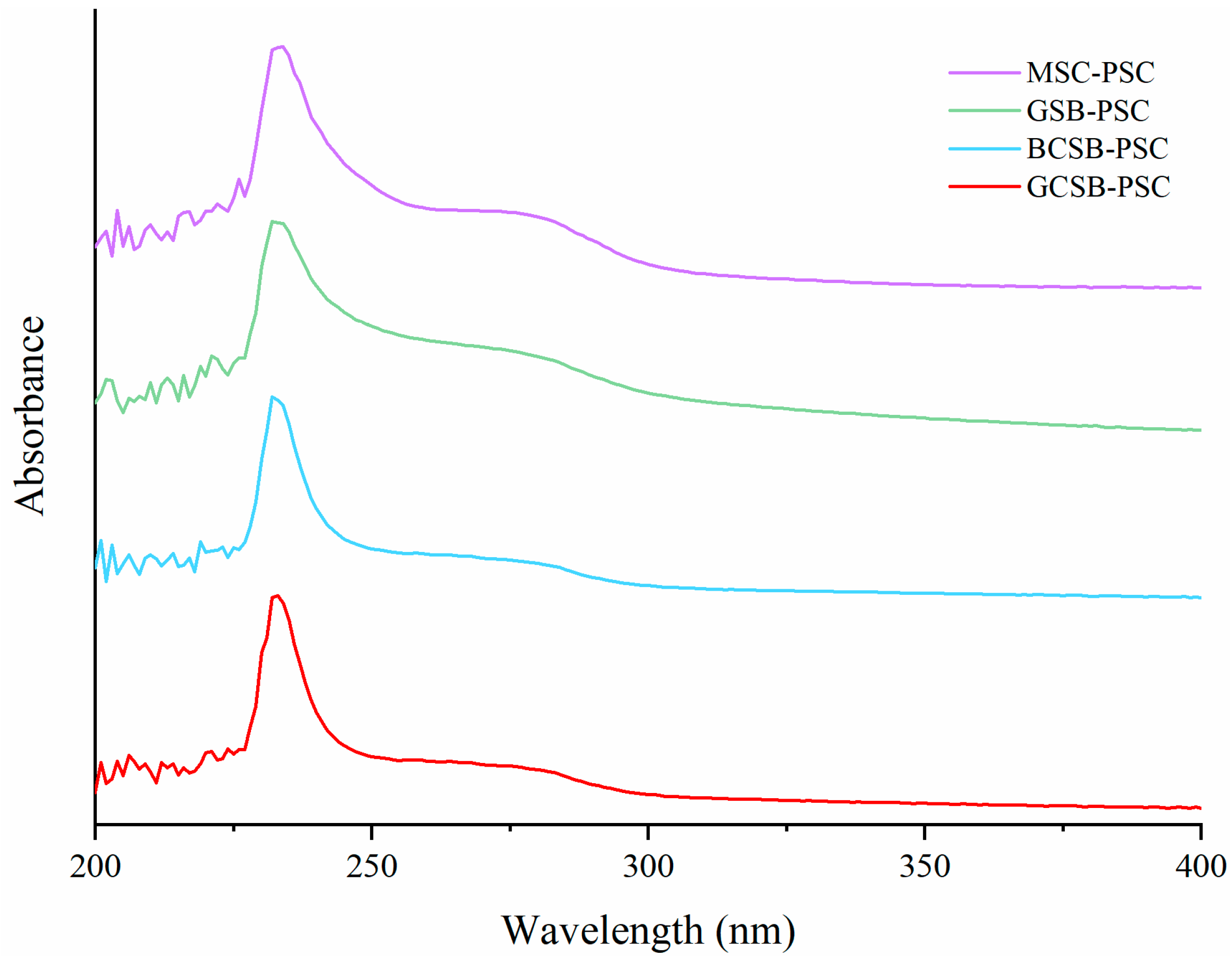Marinedrugs 20 00550 g006