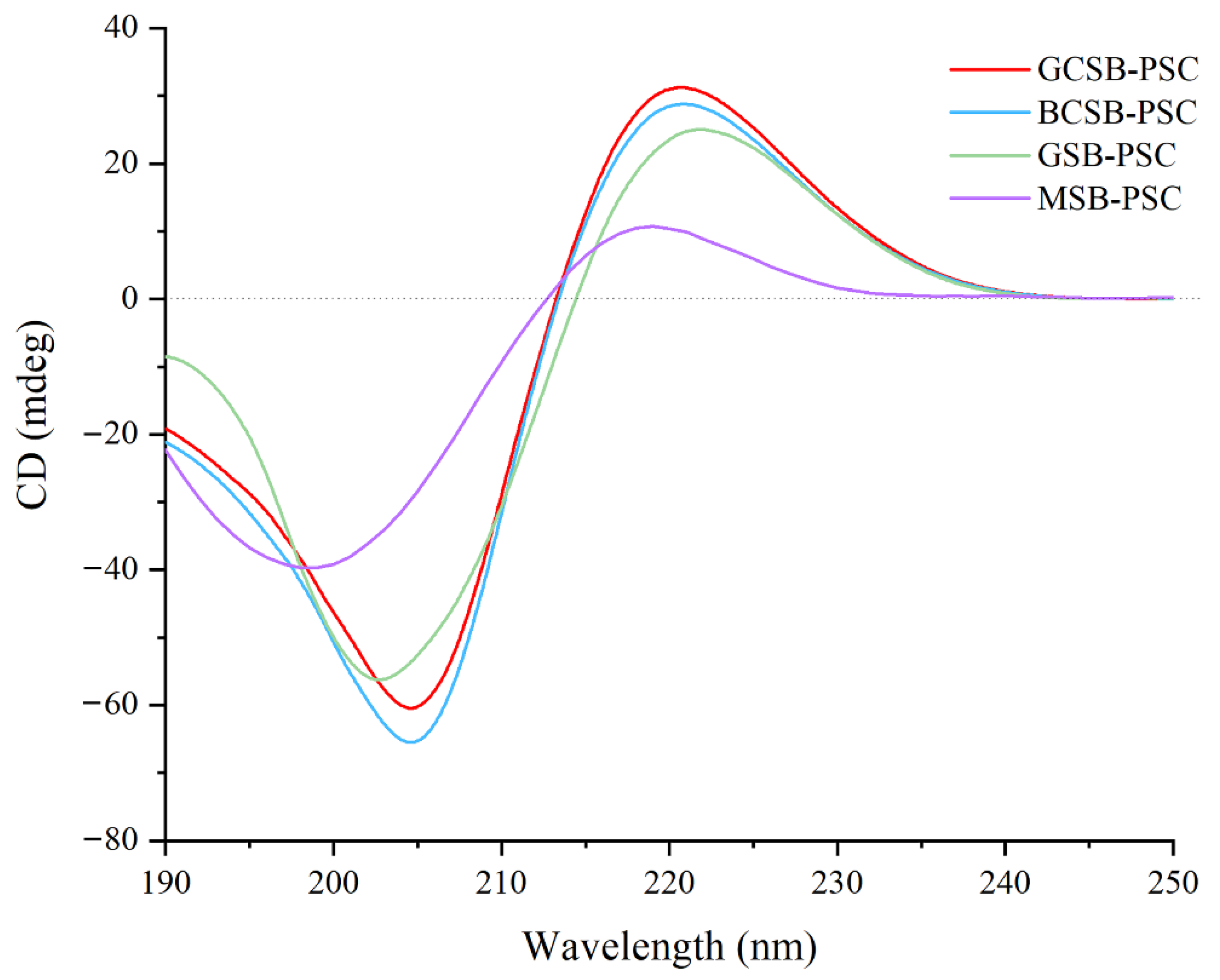 Marinedrugs 20 00550 g007