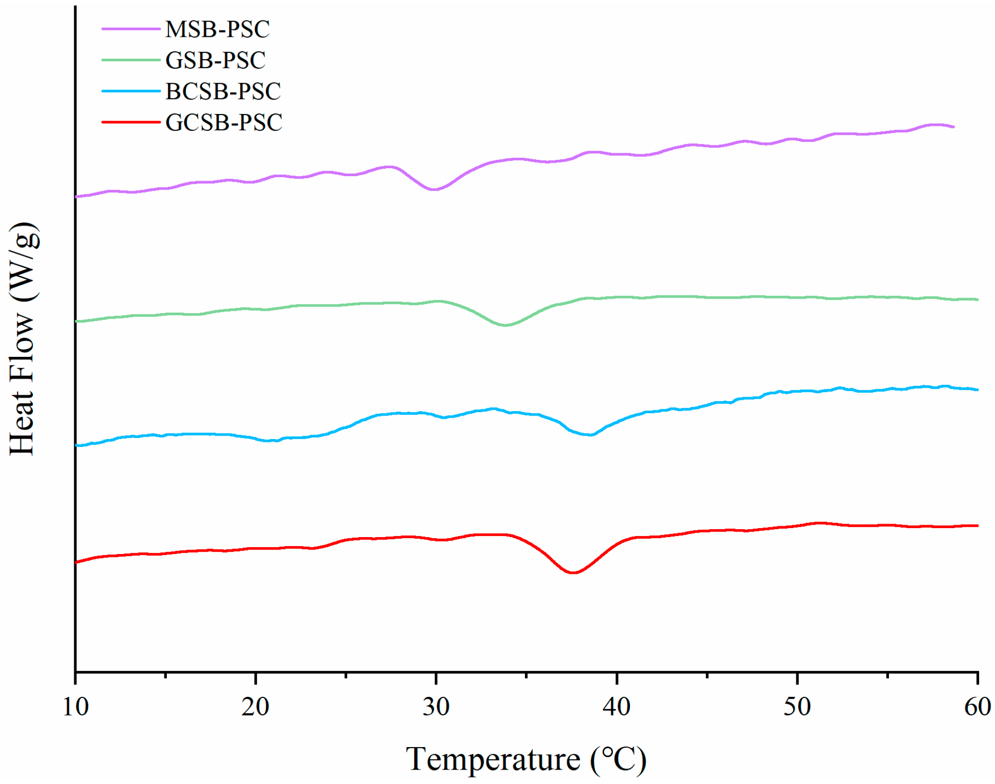 Marinedrugs 20 00550 g008