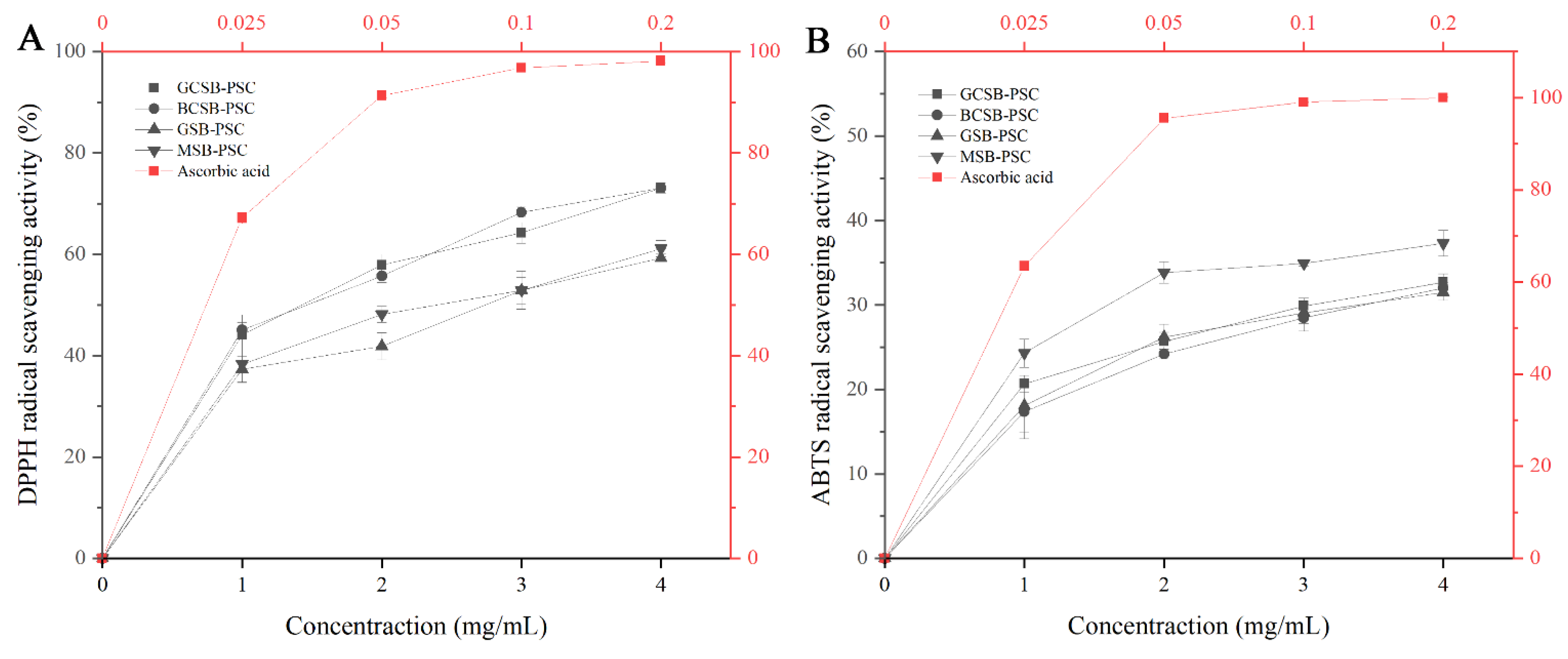 Marinedrugs 20 00550 g009
