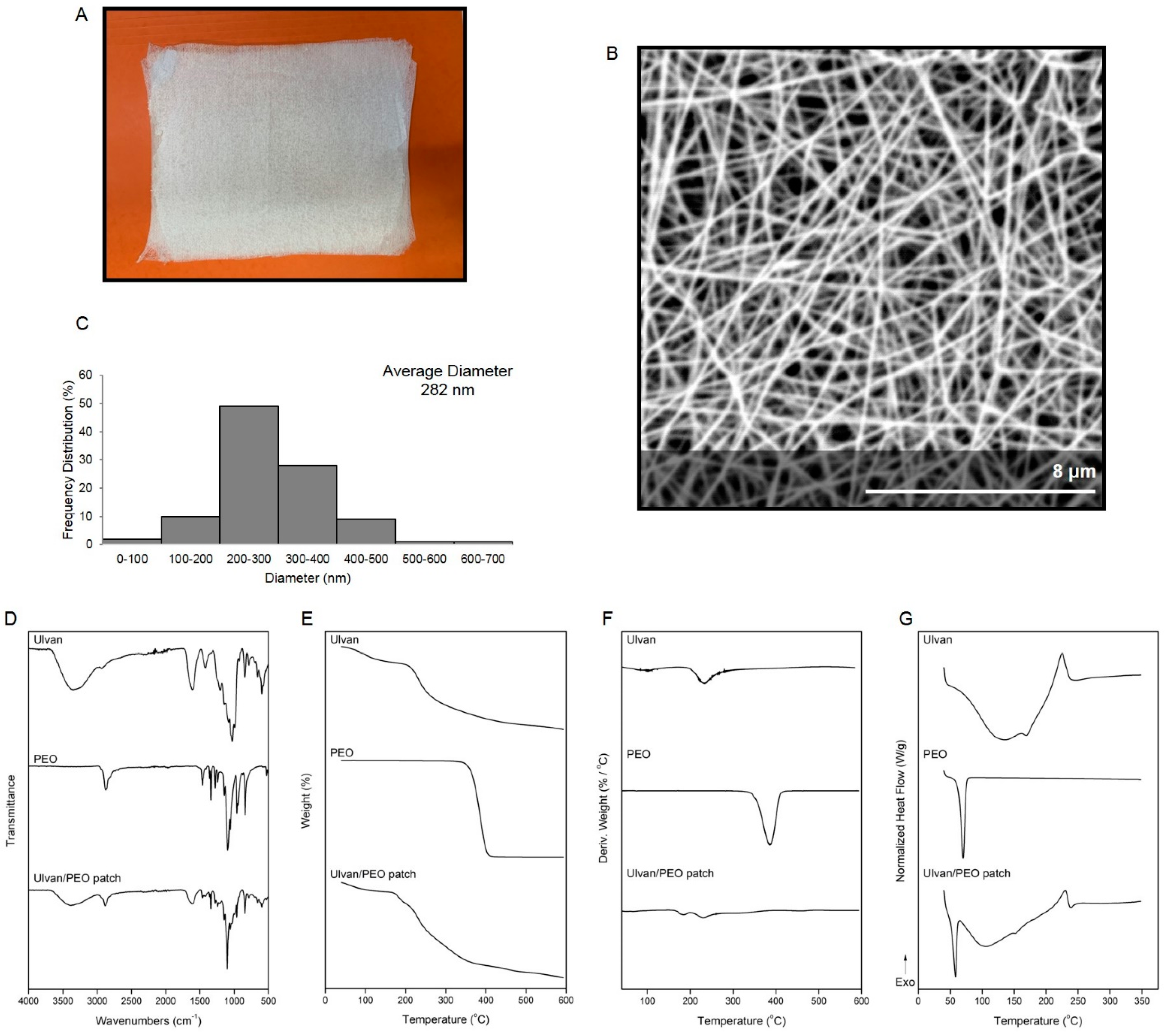 Marinedrugs 20 00551 g001