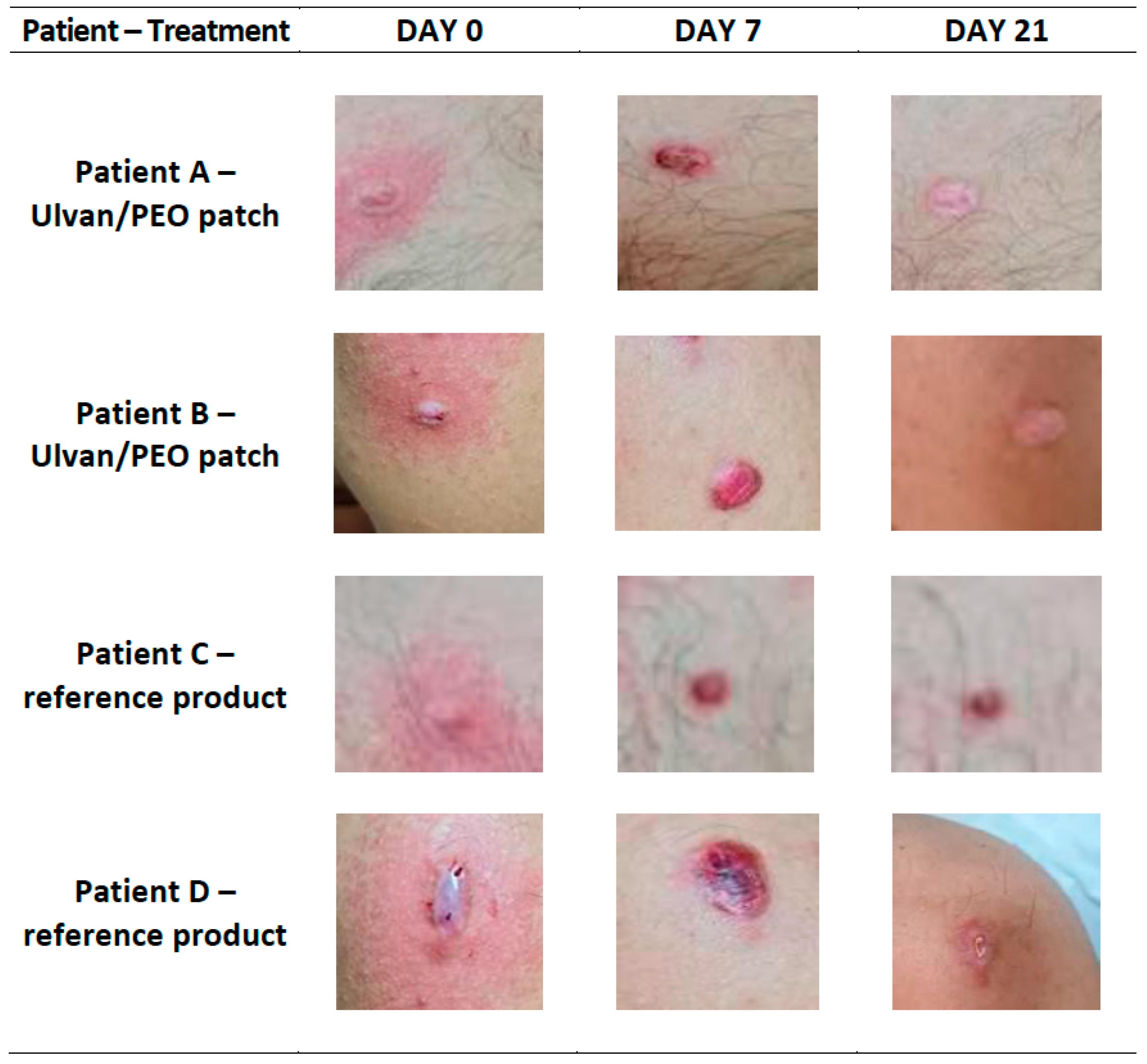 Marinedrugs 20 00551 g003